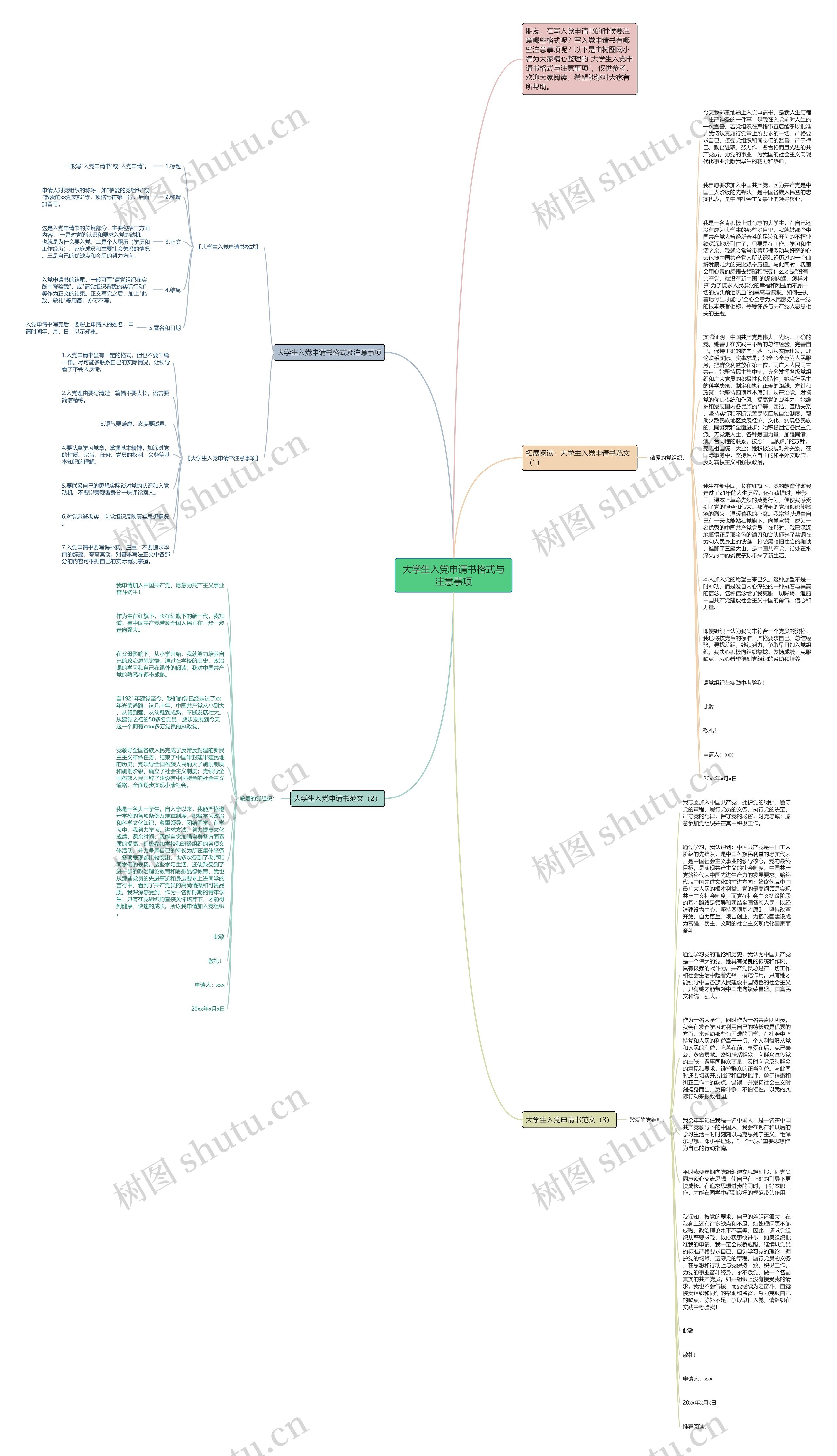 大学生入党申请书格式与注意事项思维导图