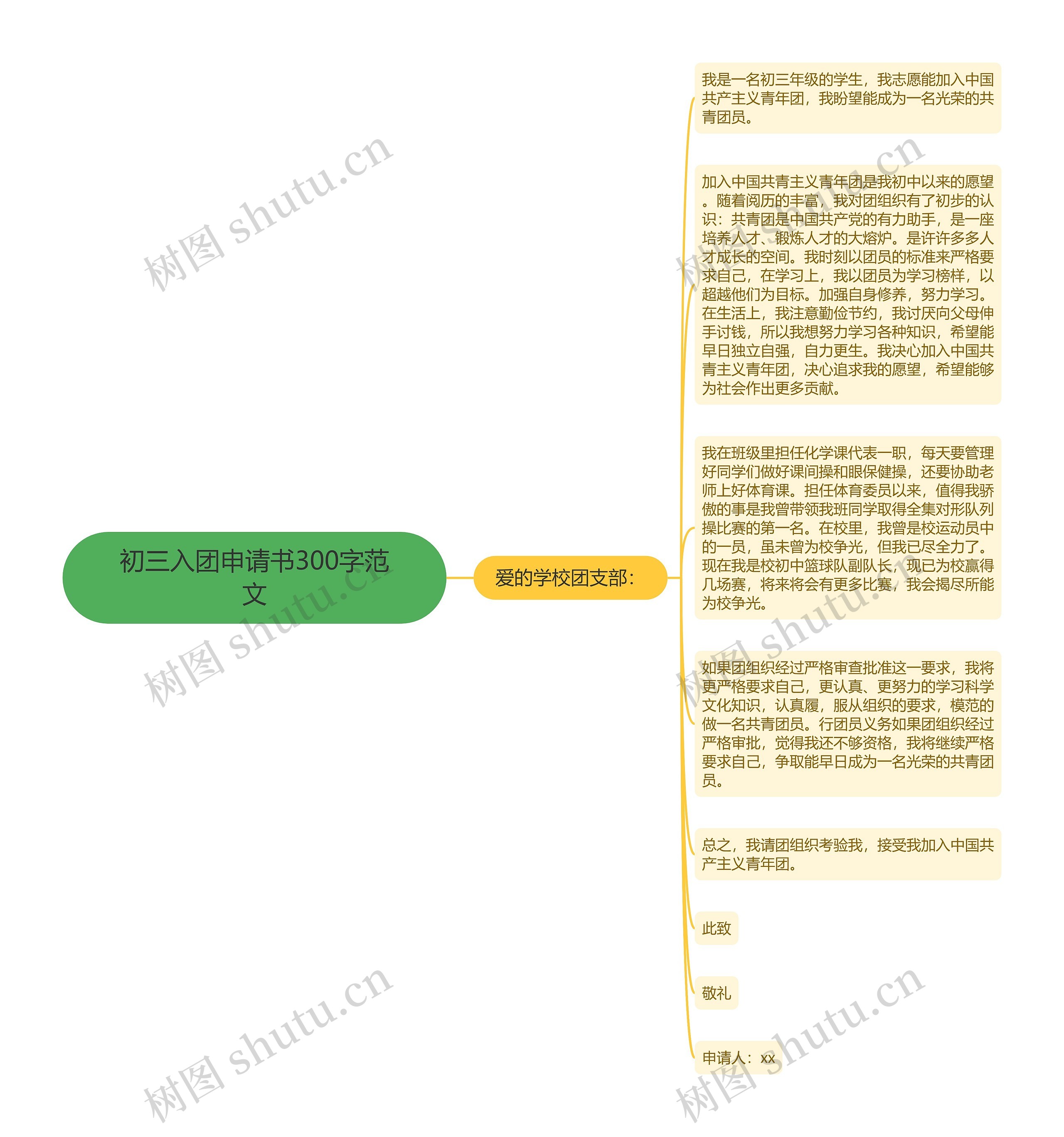 初三入团申请书300字范文思维导图