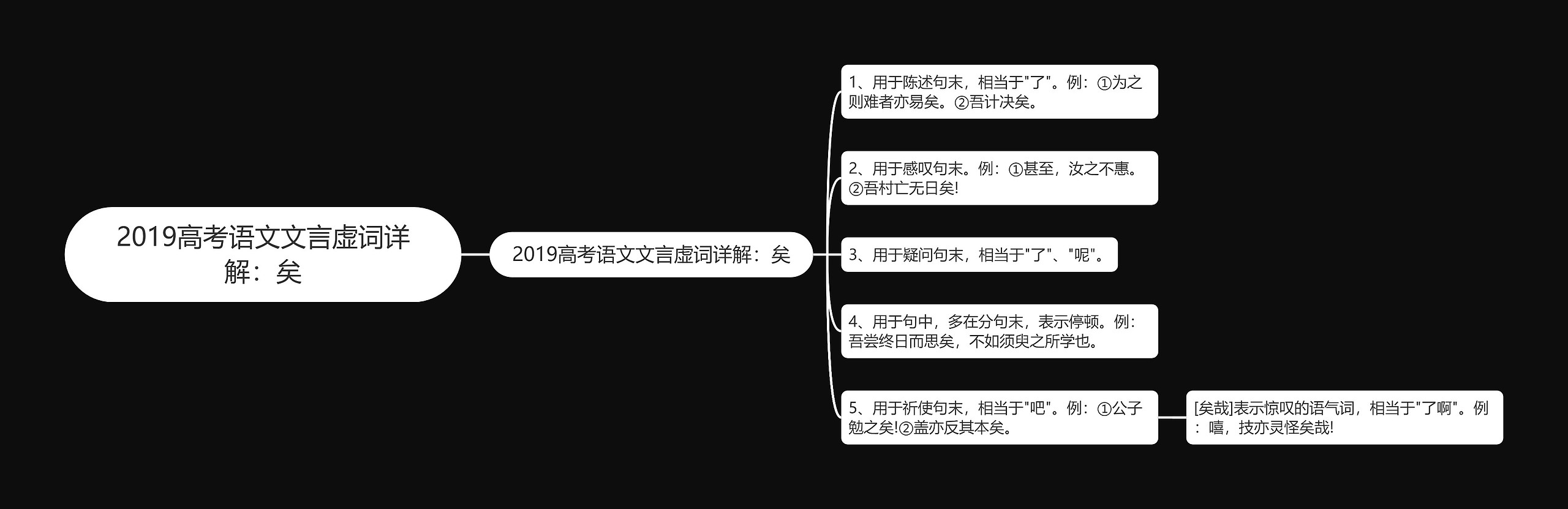 2019高考语文文言虚词详解：矣思维导图