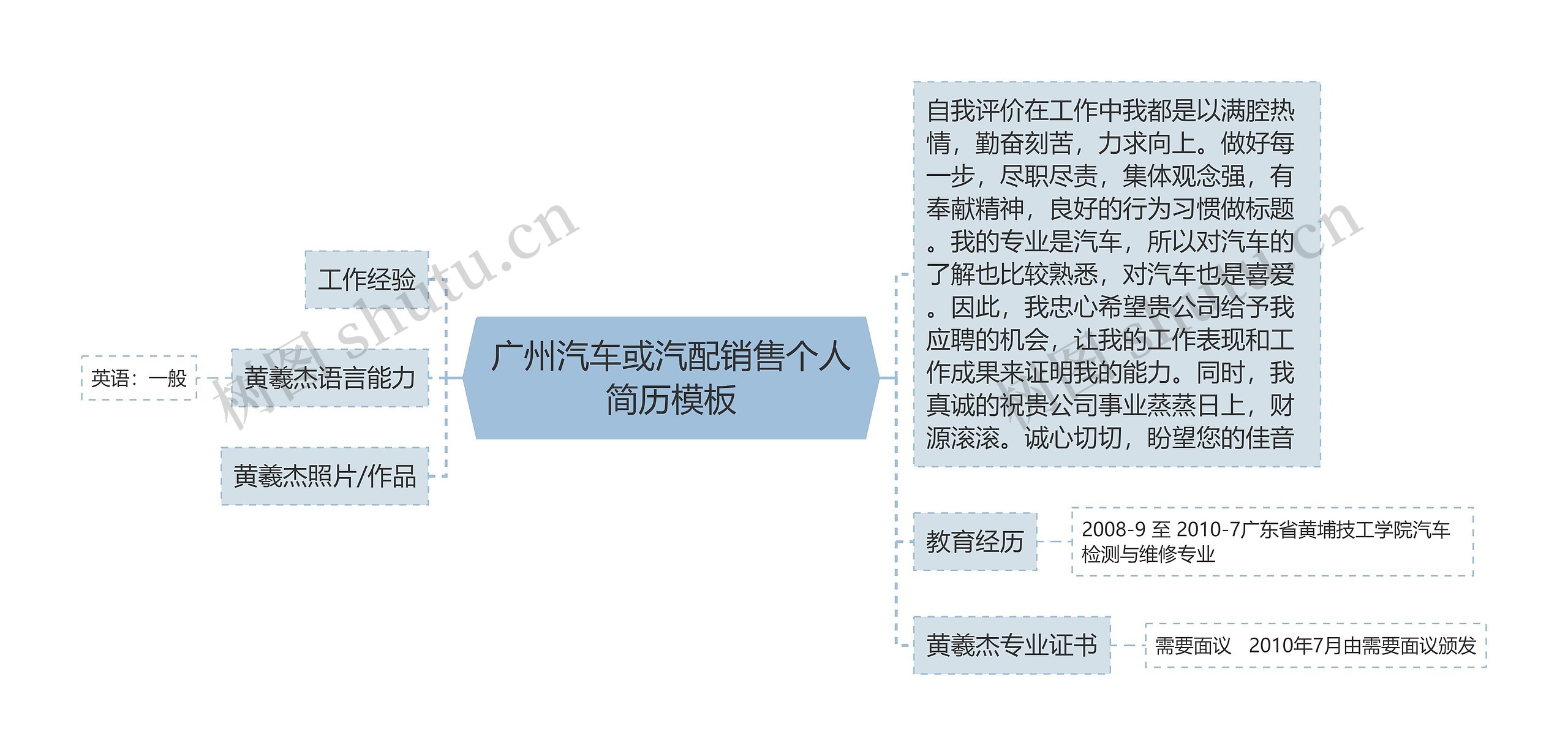 广州汽车或汽配销售个人简历思维导图