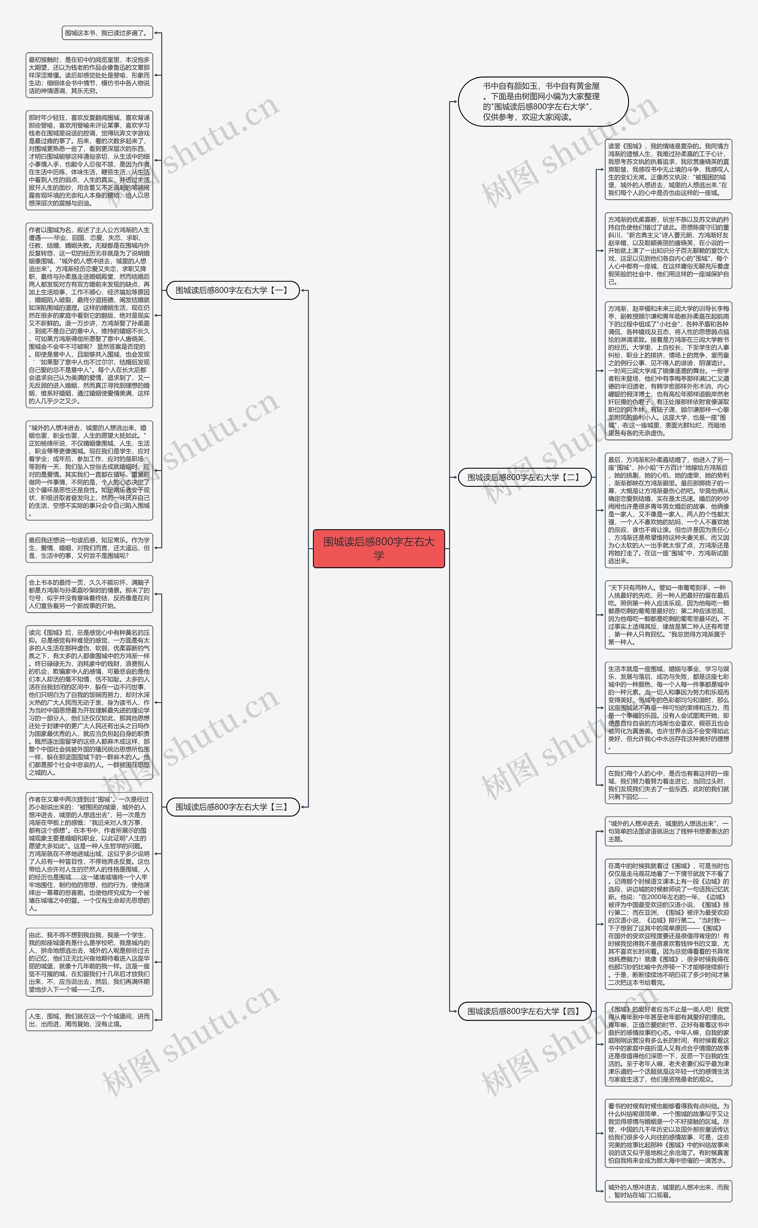围城读后感800字左右大学思维导图