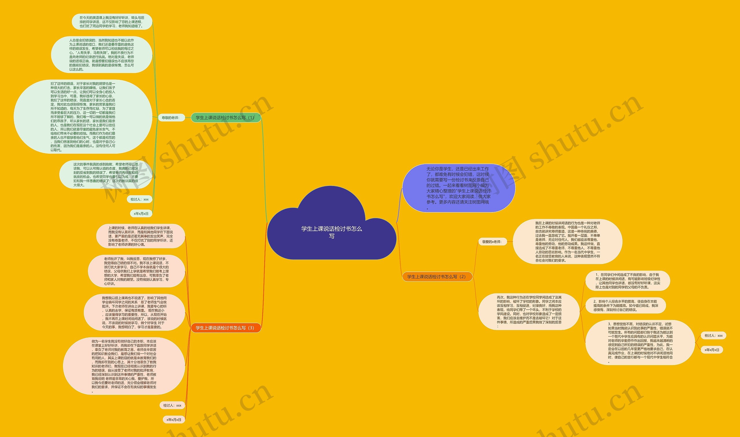 学生上课说话检讨书怎么写思维导图
