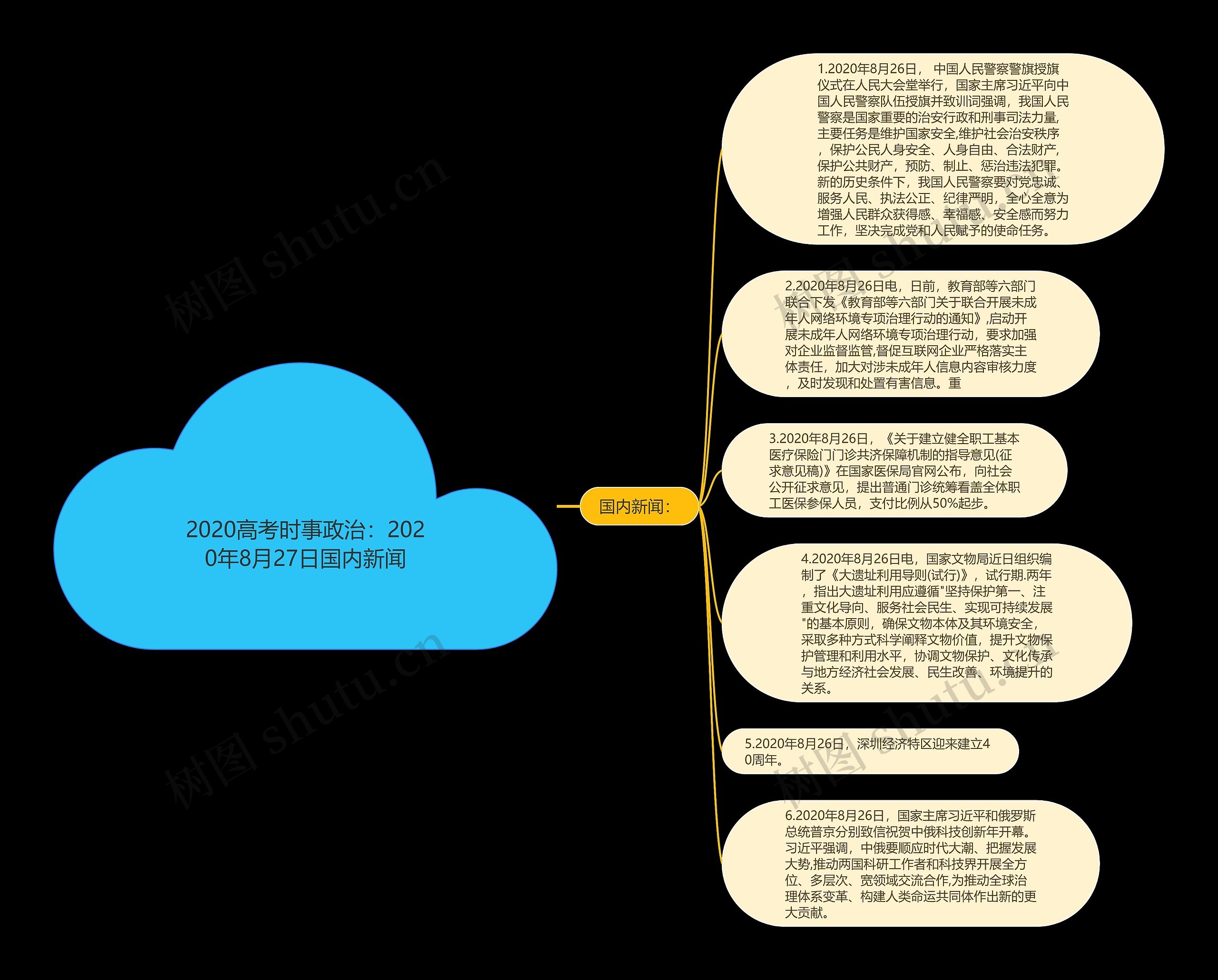 2020高考时事政治：2020年8月27日国内新闻思维导图