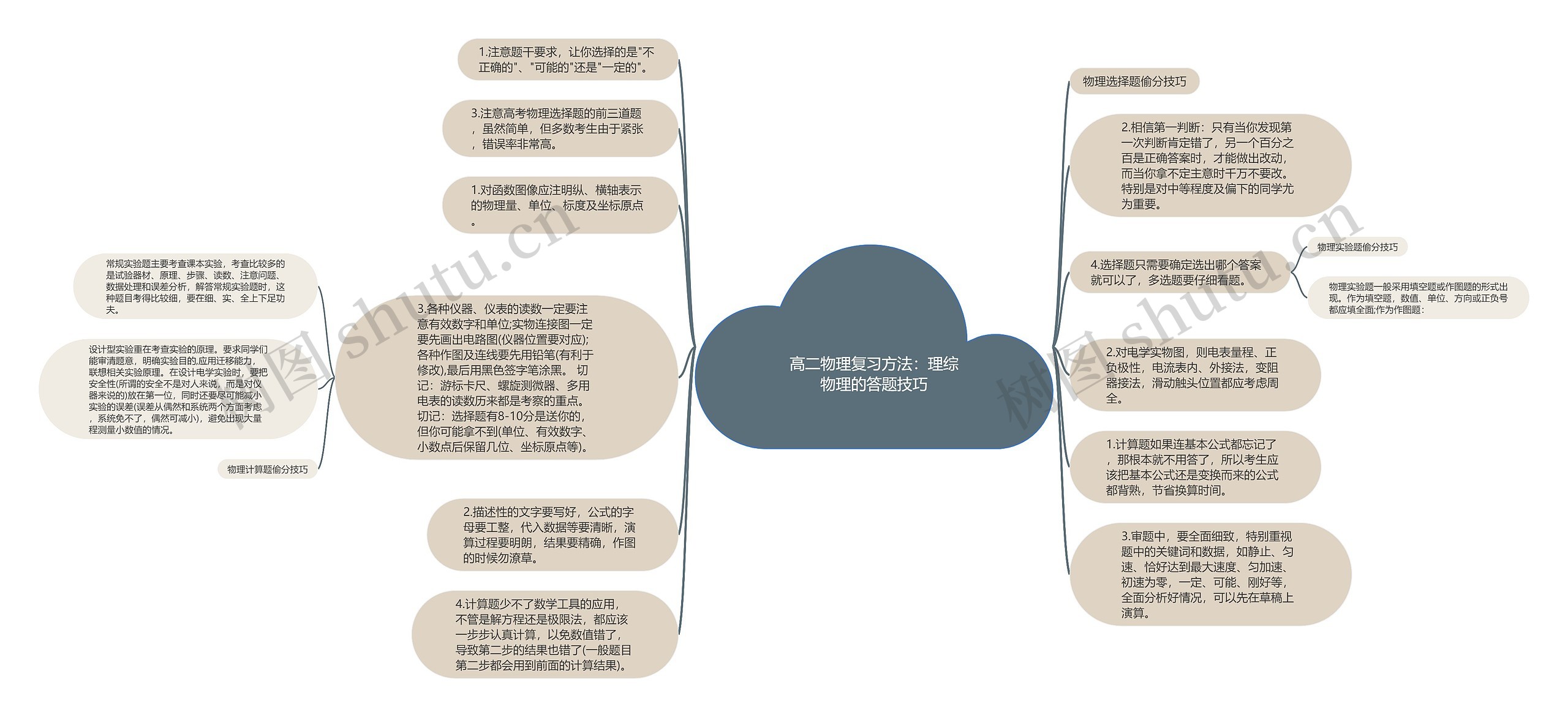 高二物理复习方法：理综物理的答题技巧