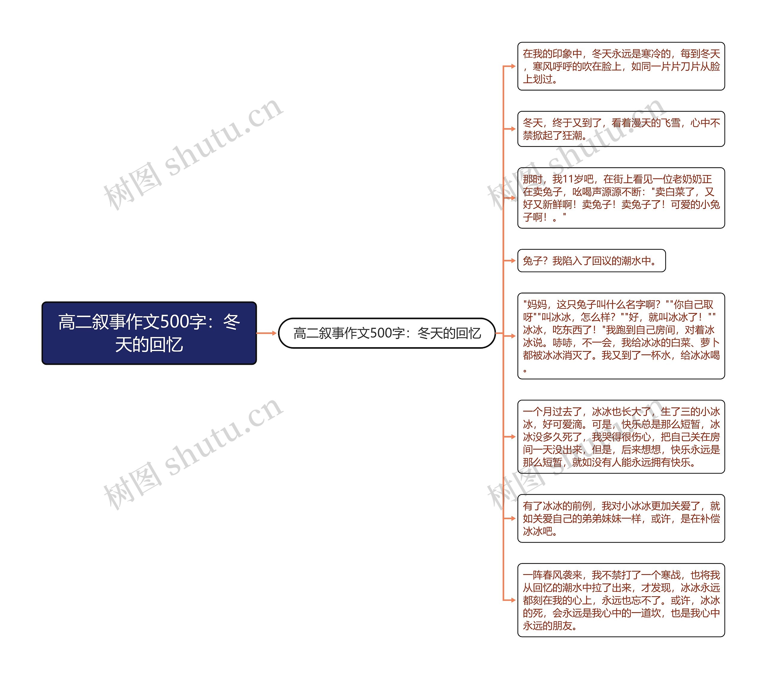 高二叙事作文500字：冬天的回忆