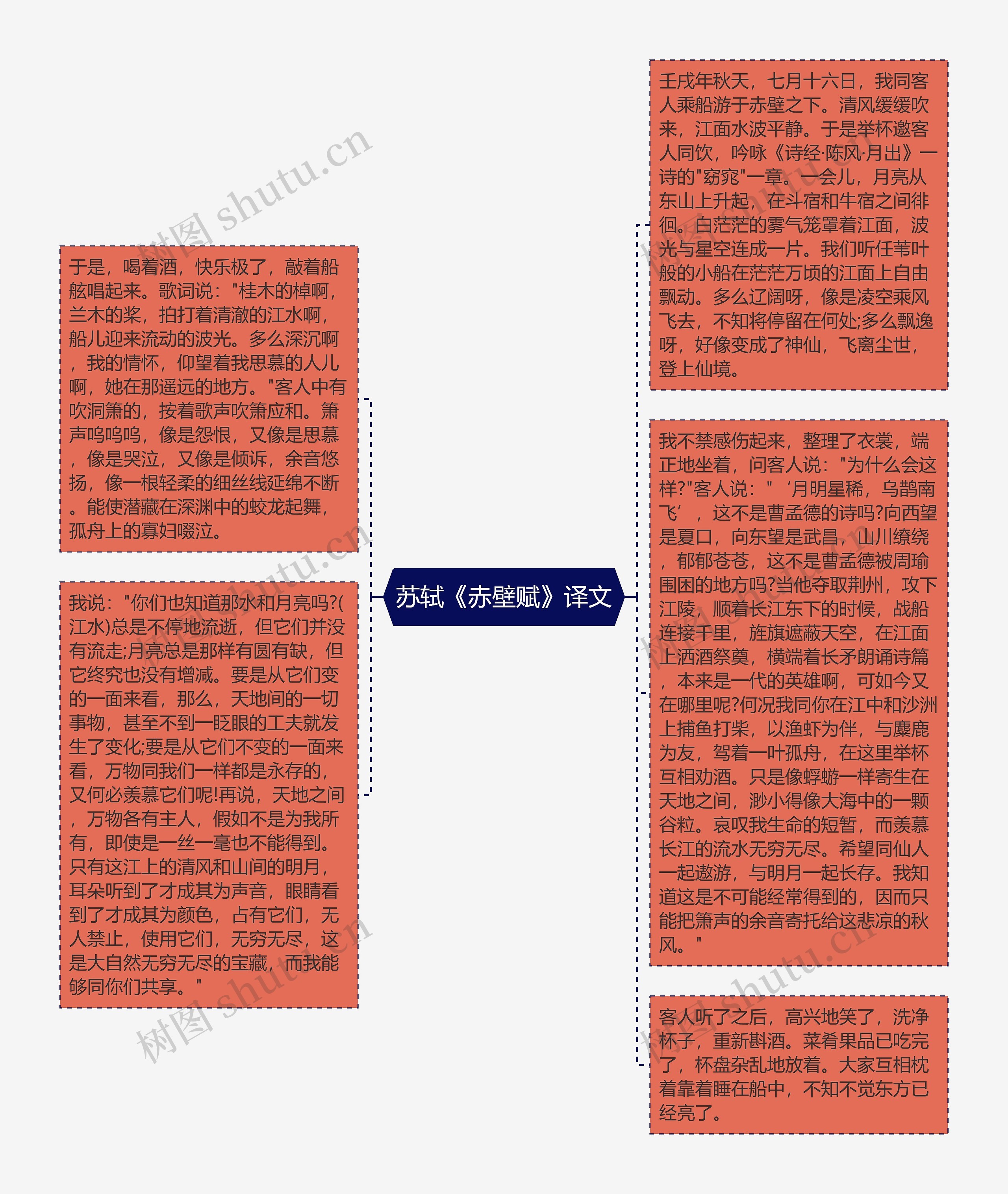 苏轼《赤壁赋》译文思维导图