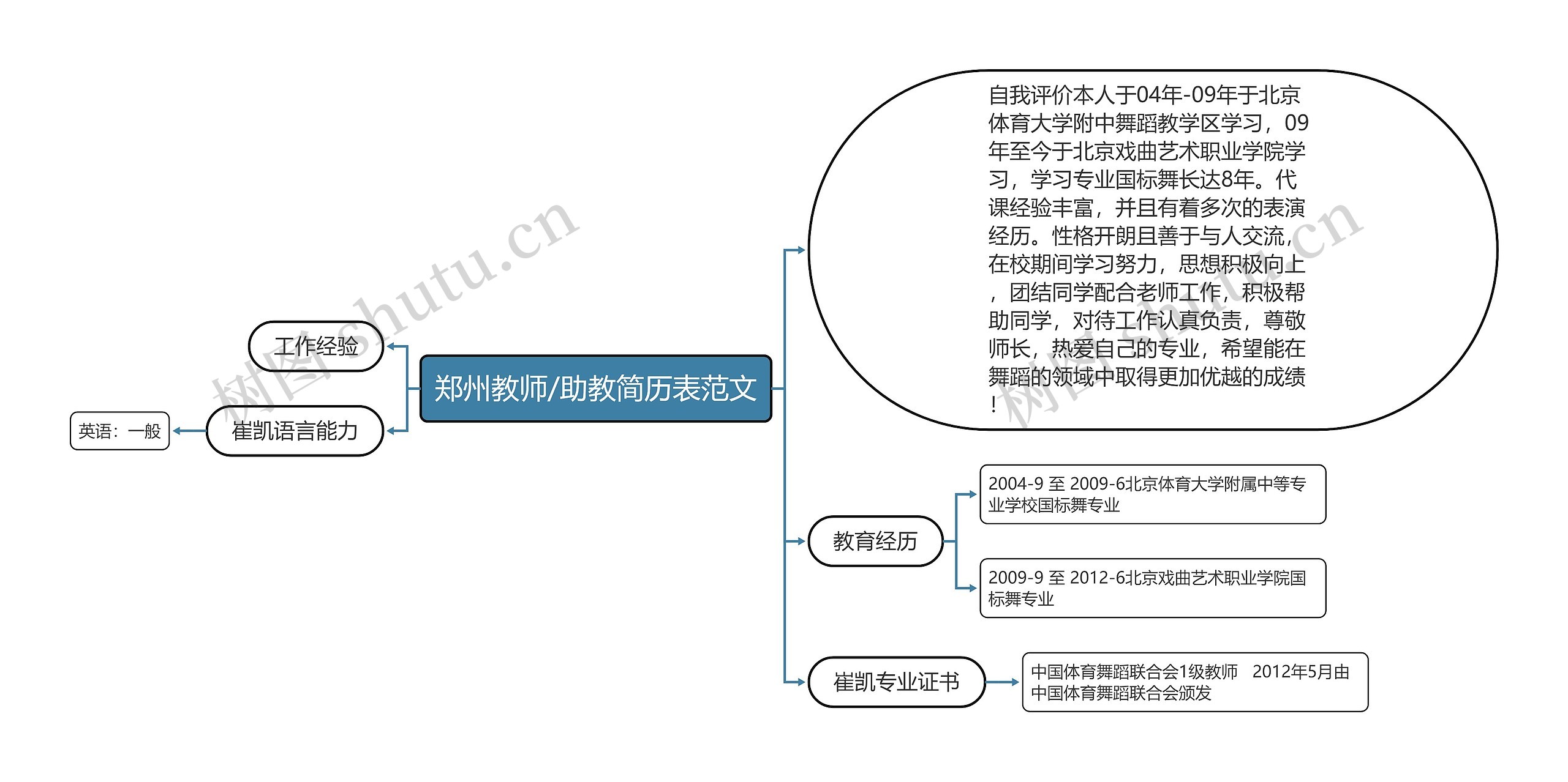 郑州教师/助教简历表范文