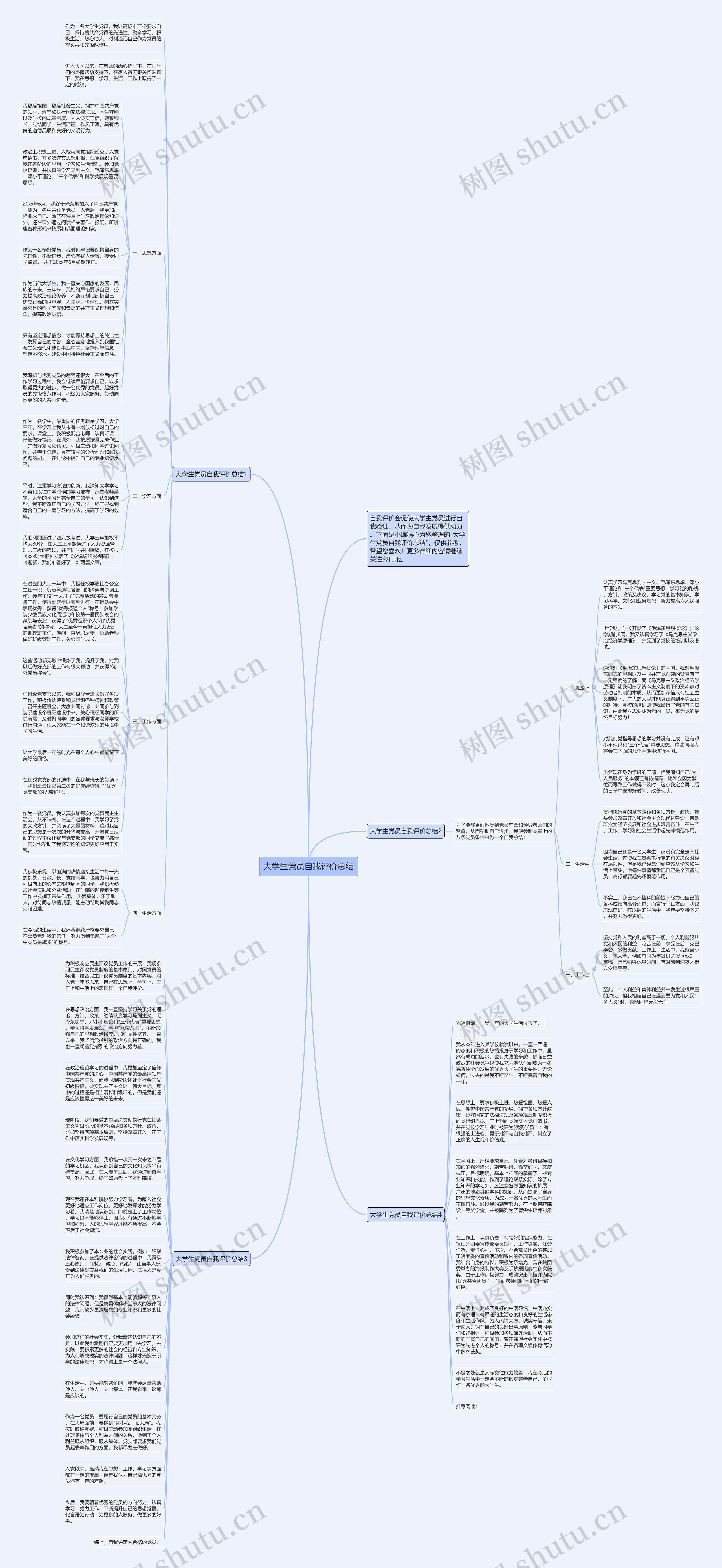 大学生党员自我评价总结思维导图