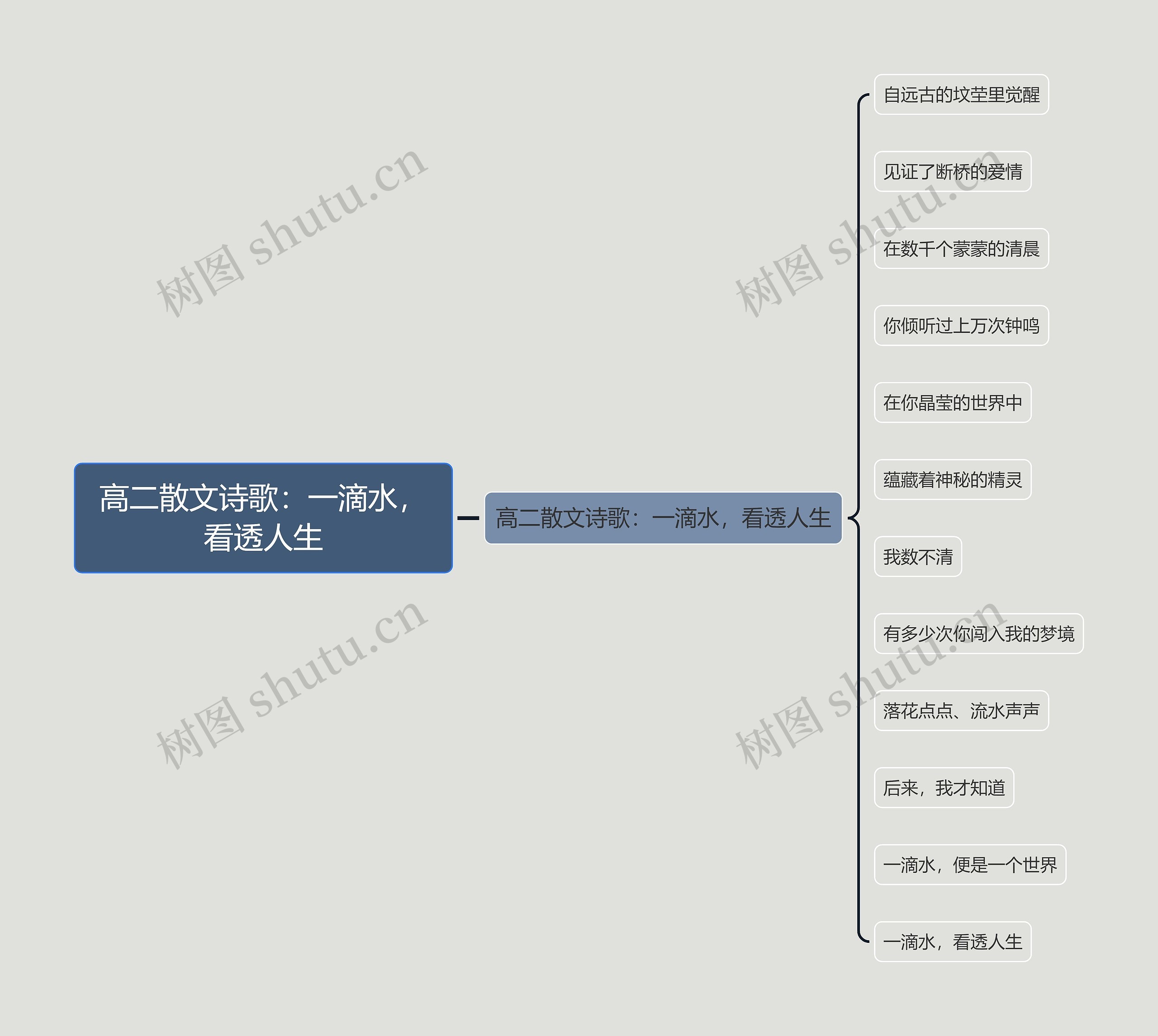 高二散文诗歌：一滴水，看透人生