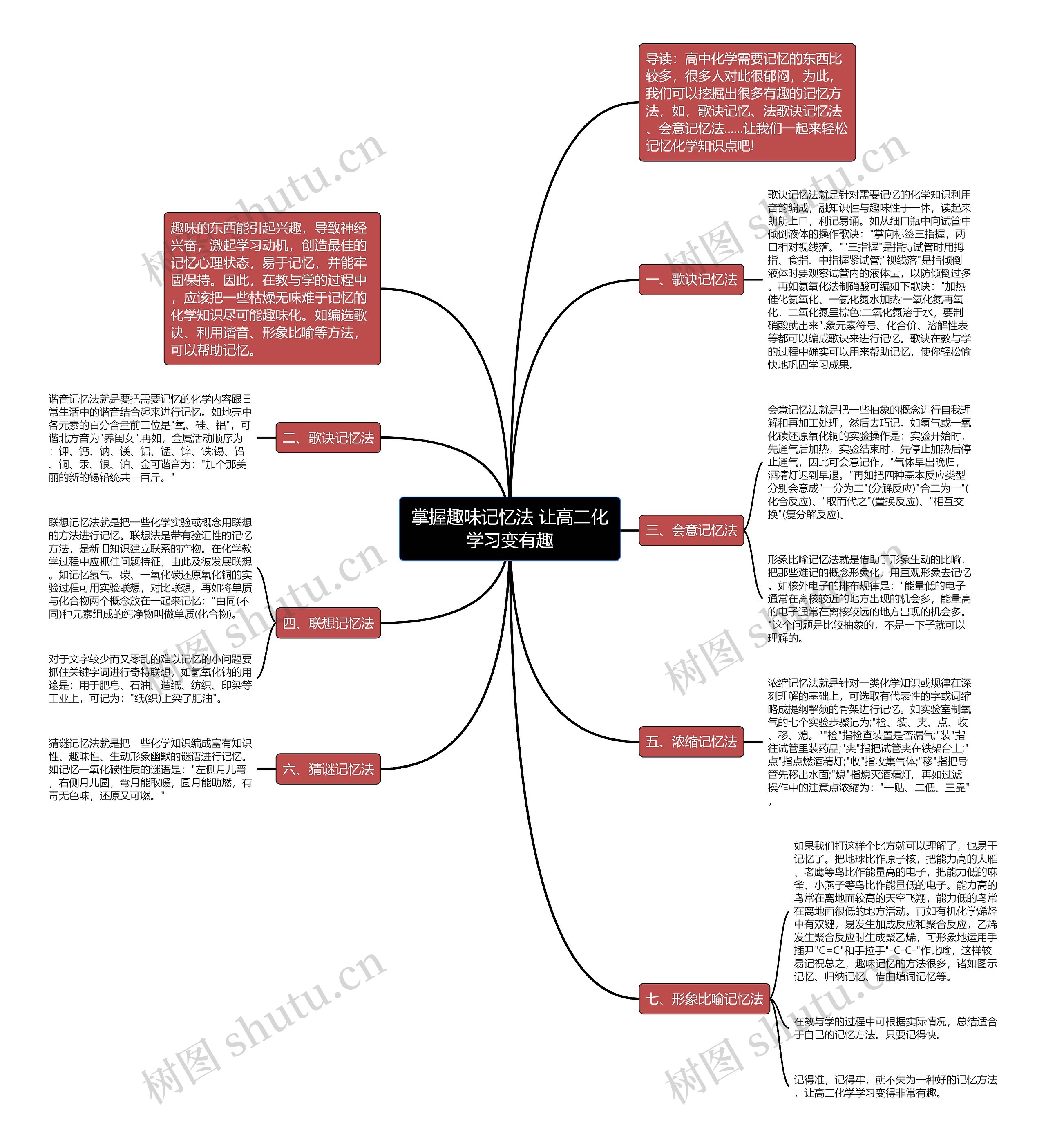 掌握趣味记忆法 让高二化学习变有趣思维导图