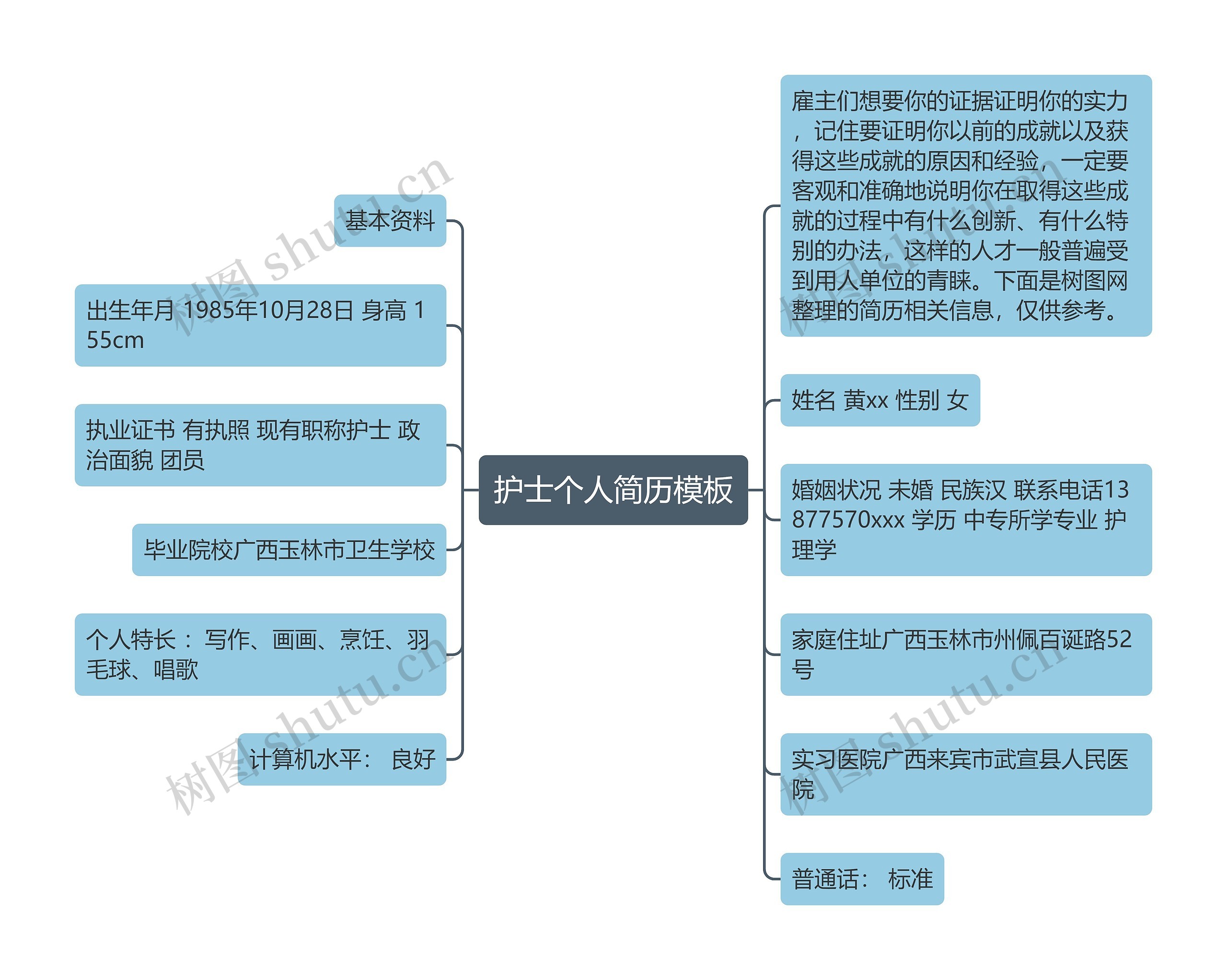 护士个人简历思维导图