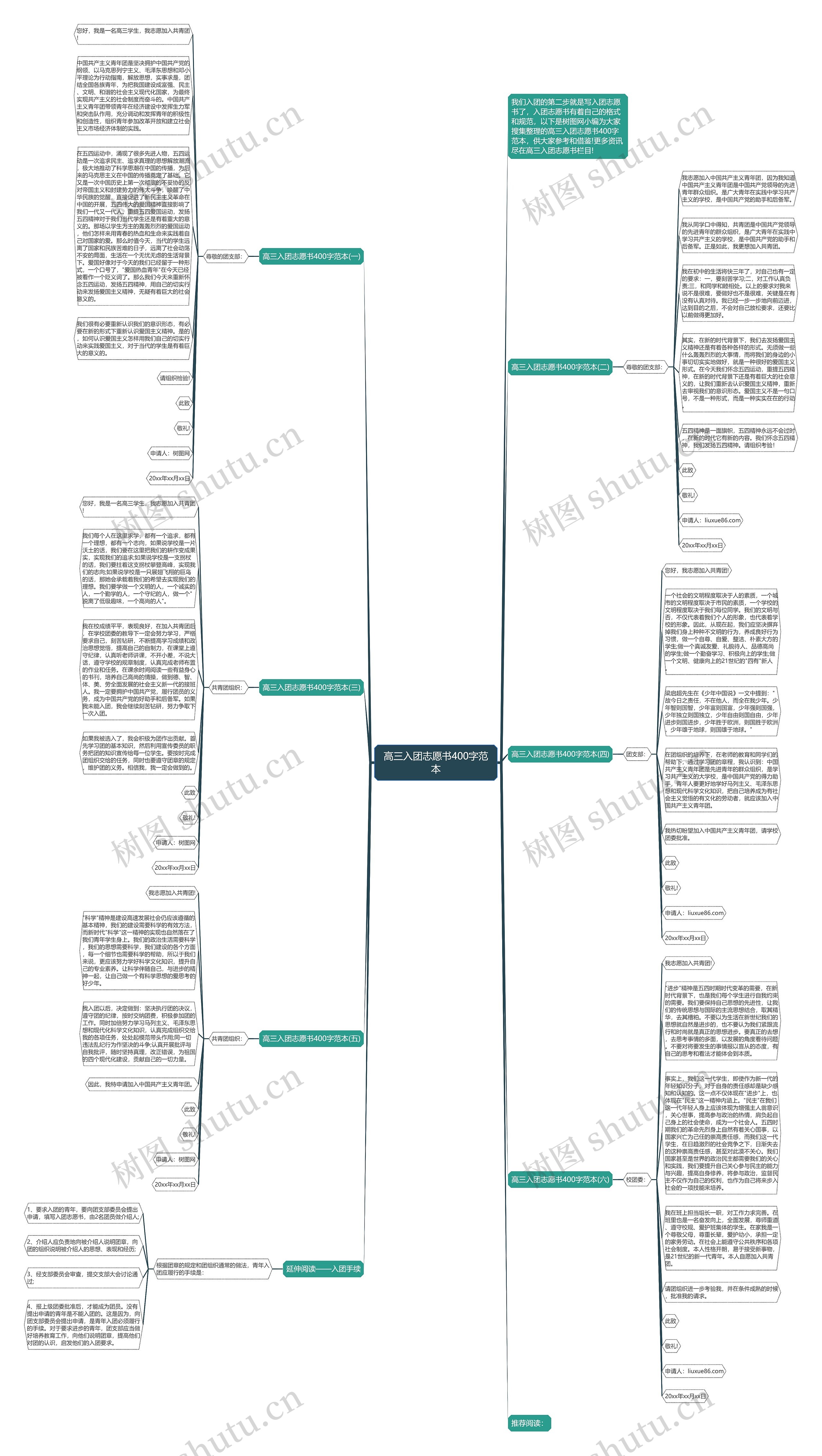 高三入团志愿书400字范本思维导图高清图 高三入团志愿书400字范本思维导图