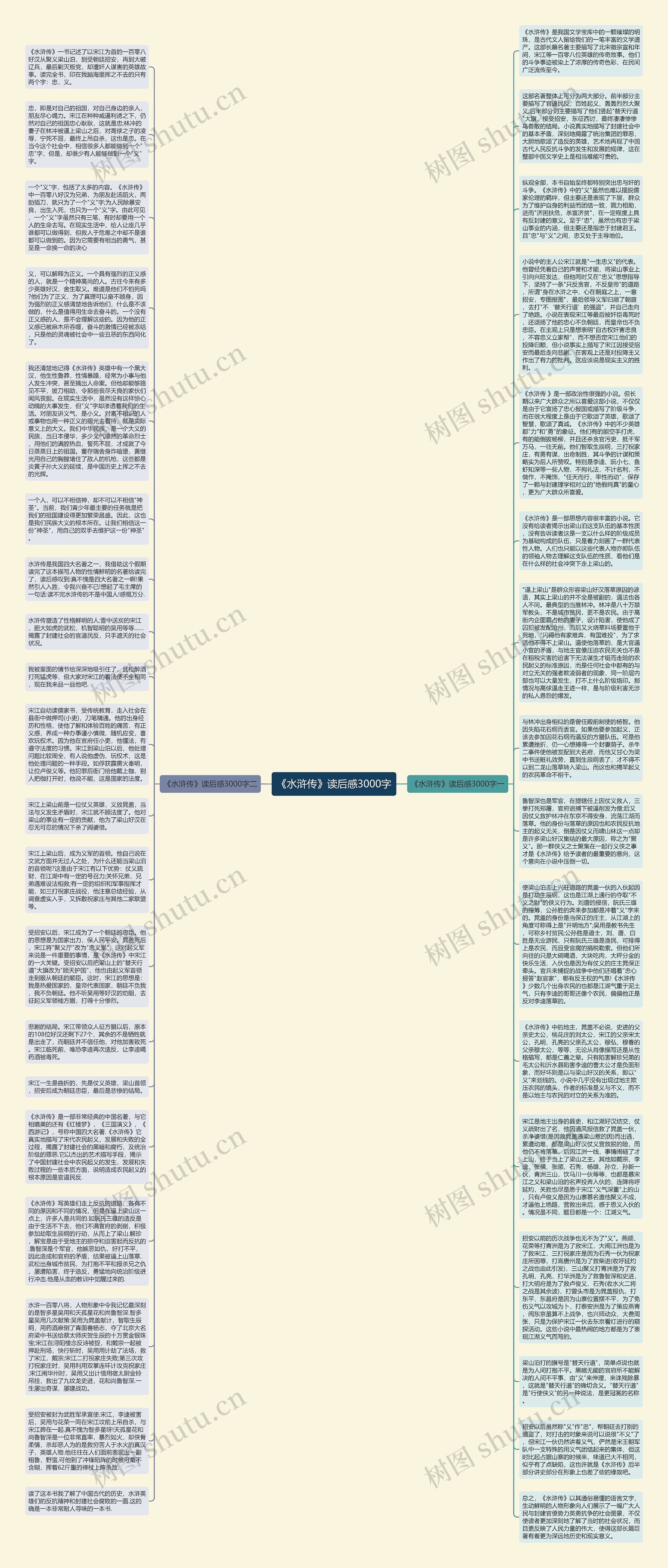 《水浒传》读后感3000字思维导图