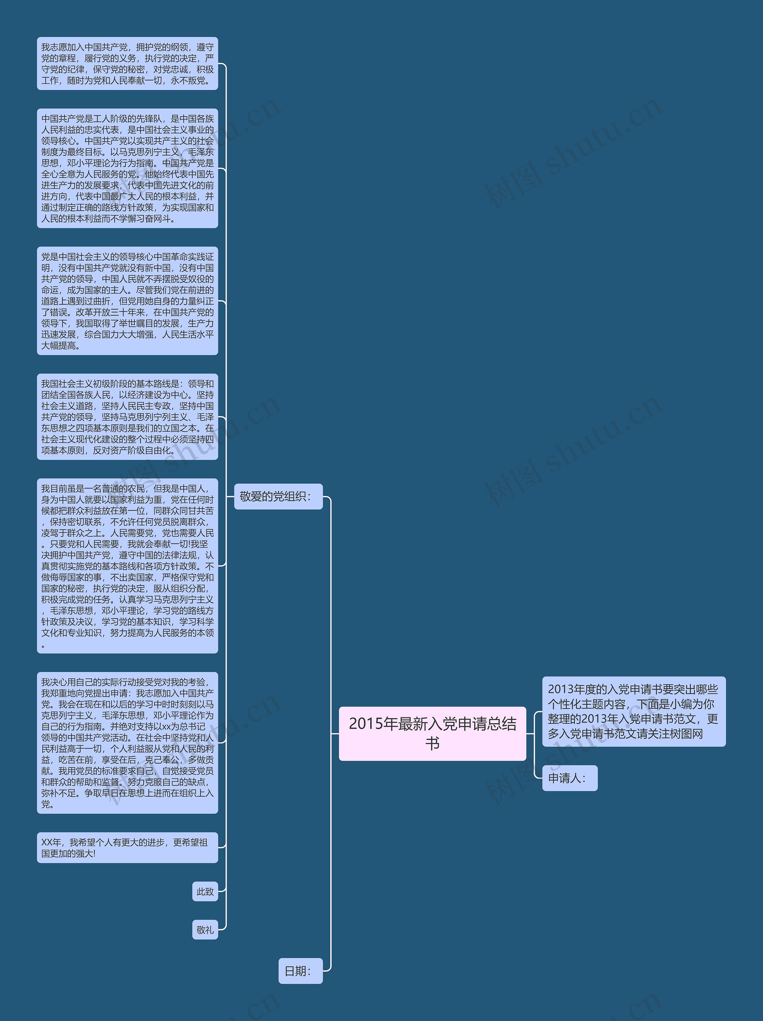 2015年最新入党申请总结书思维导图