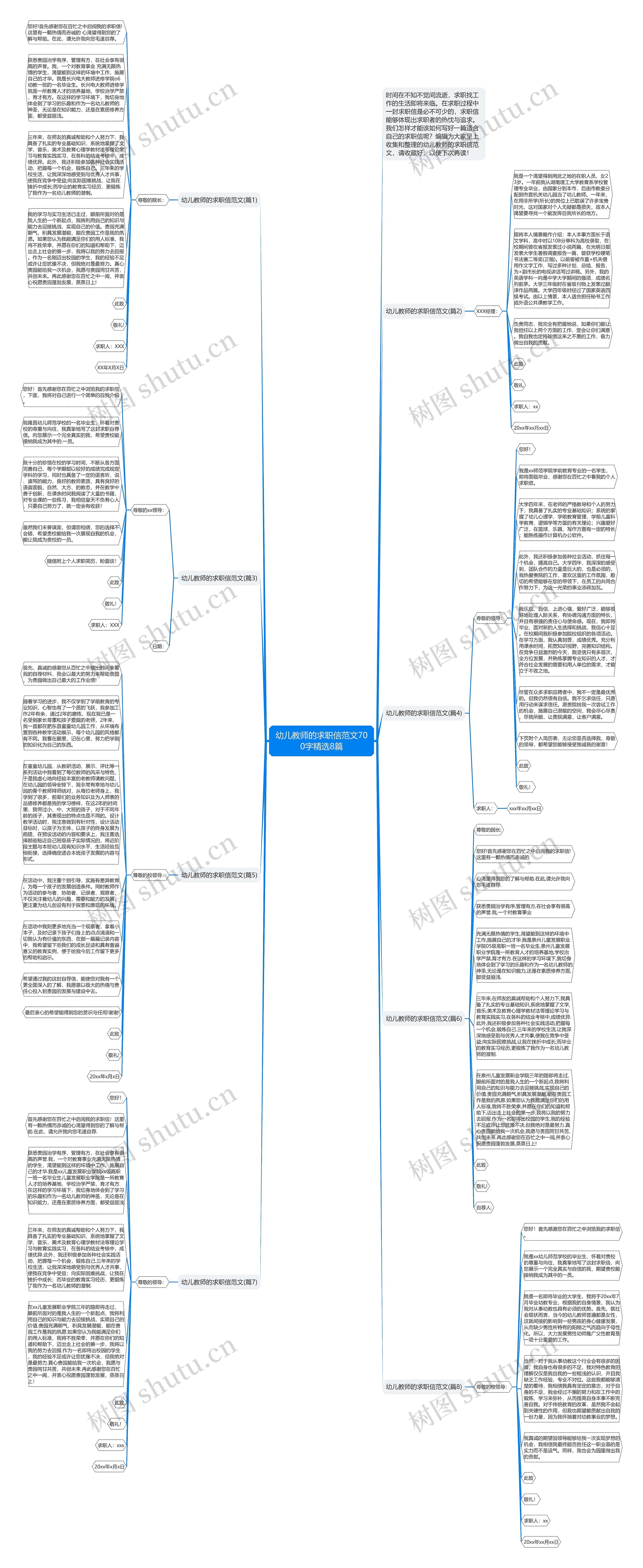 幼儿教师的求职信范文700字精选8篇思维导图