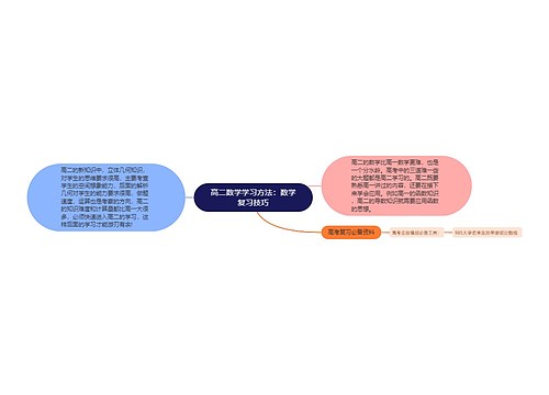 高二数学学习方法：数学复习技巧