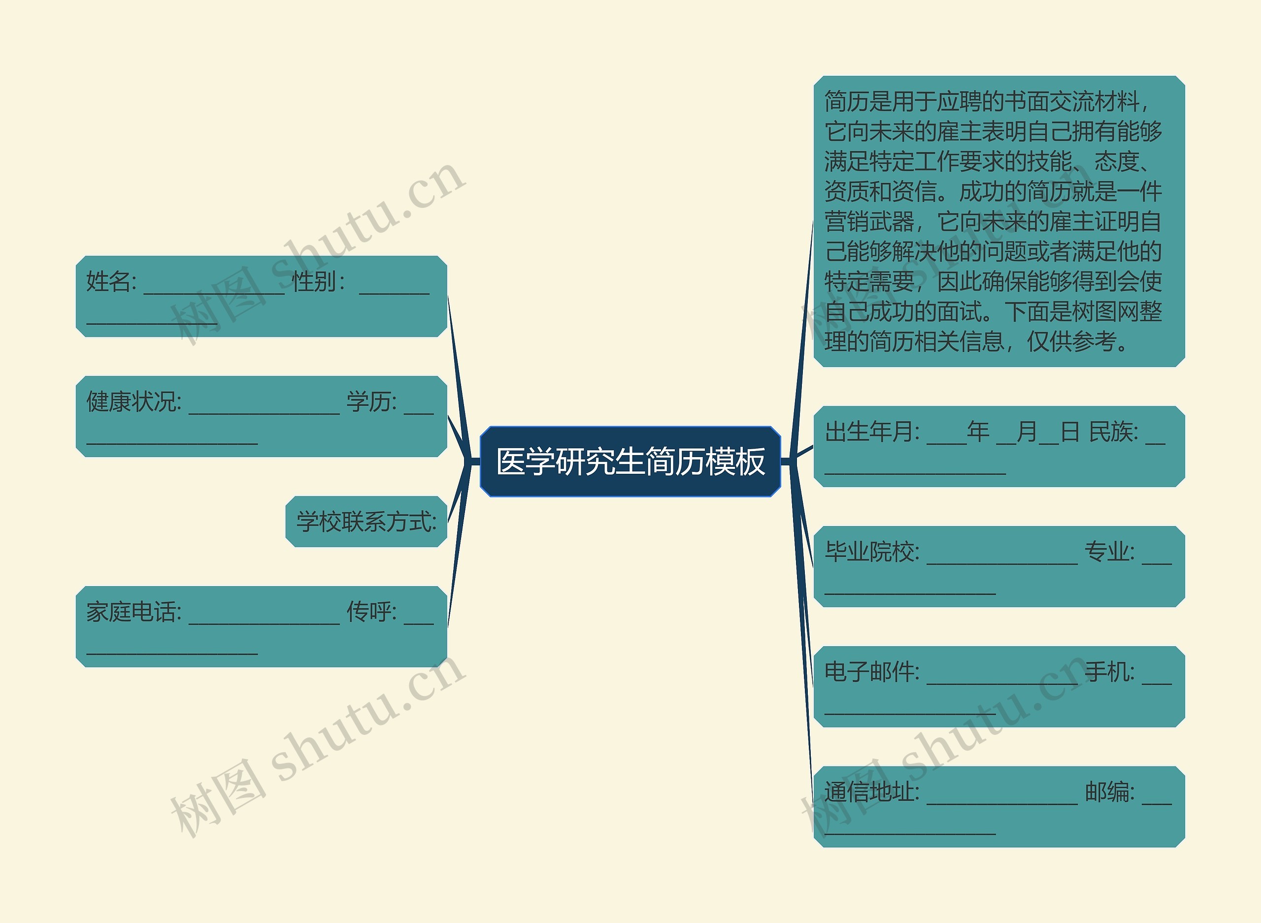 医学研究生简历思维导图高清图 医学研究生简历思维导图