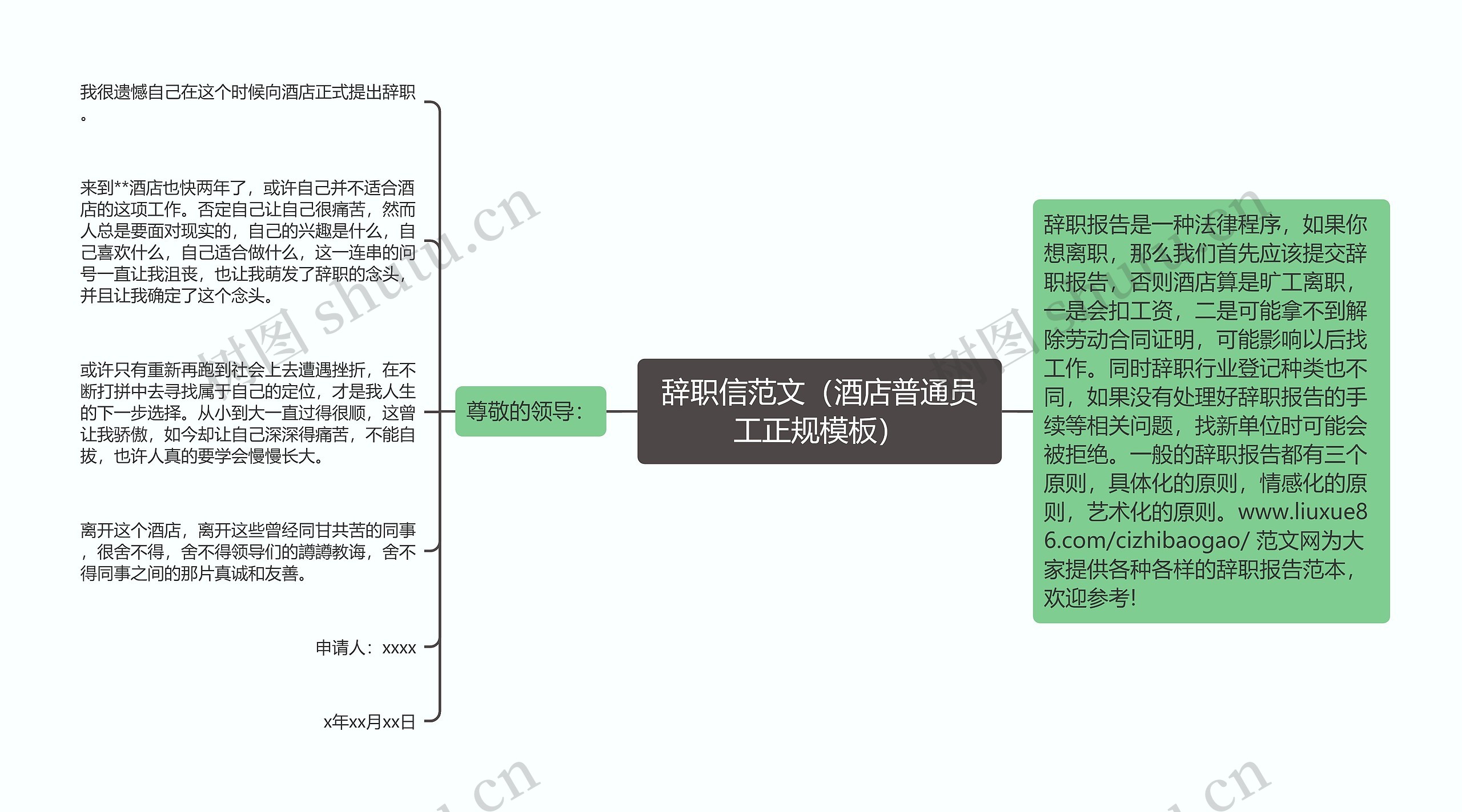 辞职信范文（酒店普通员工正规）思维导图