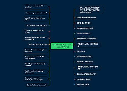 高二英语励志美句：应该时常告诫自己的话