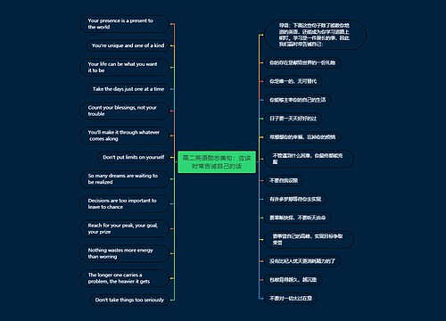 高二英语励志美句：应该时常告诫自己的话