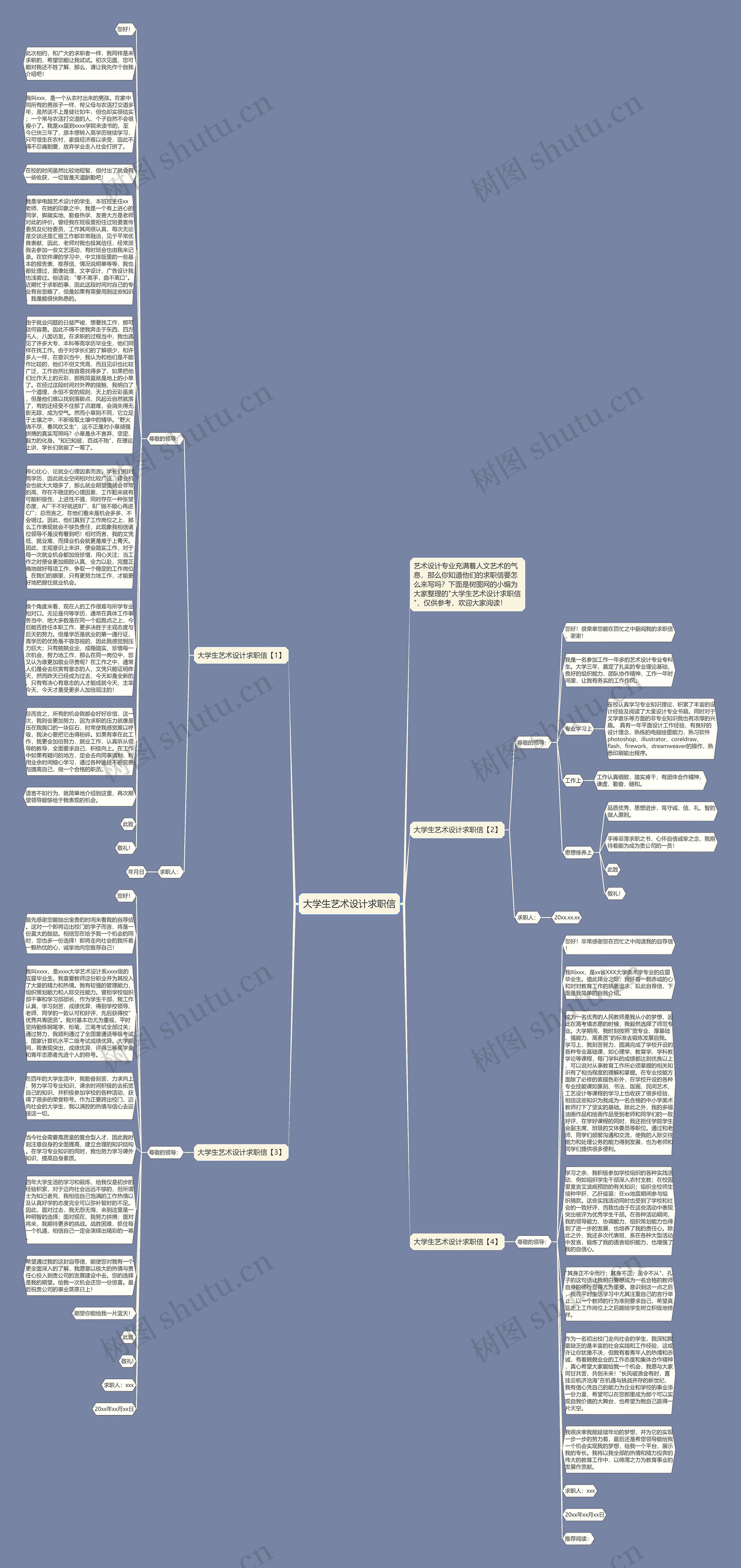 大学生艺术设计求职信思维导图