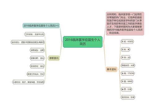 2016临床医学应届生个人简历