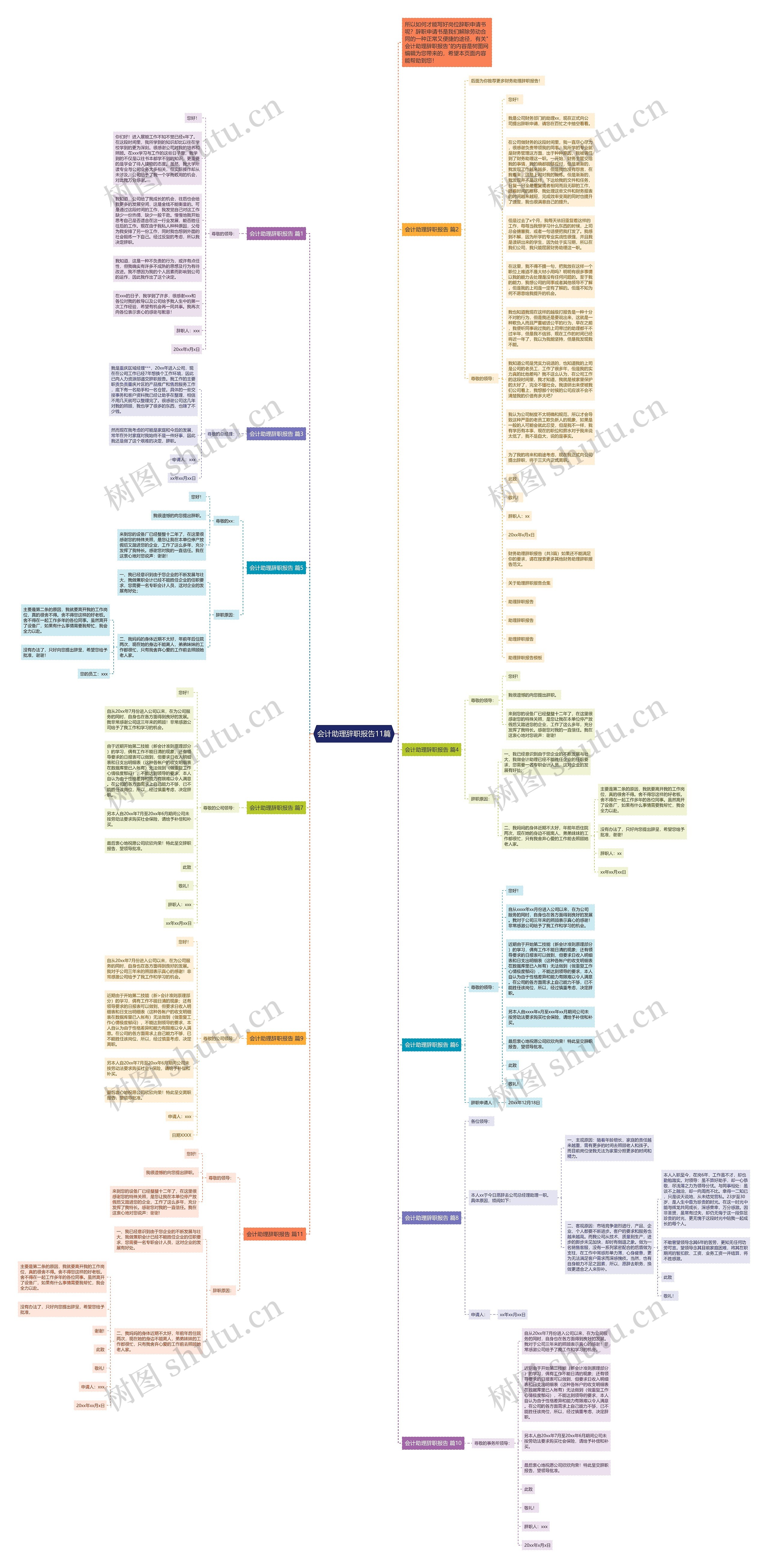 会计助理辞职报告11篇思维导图