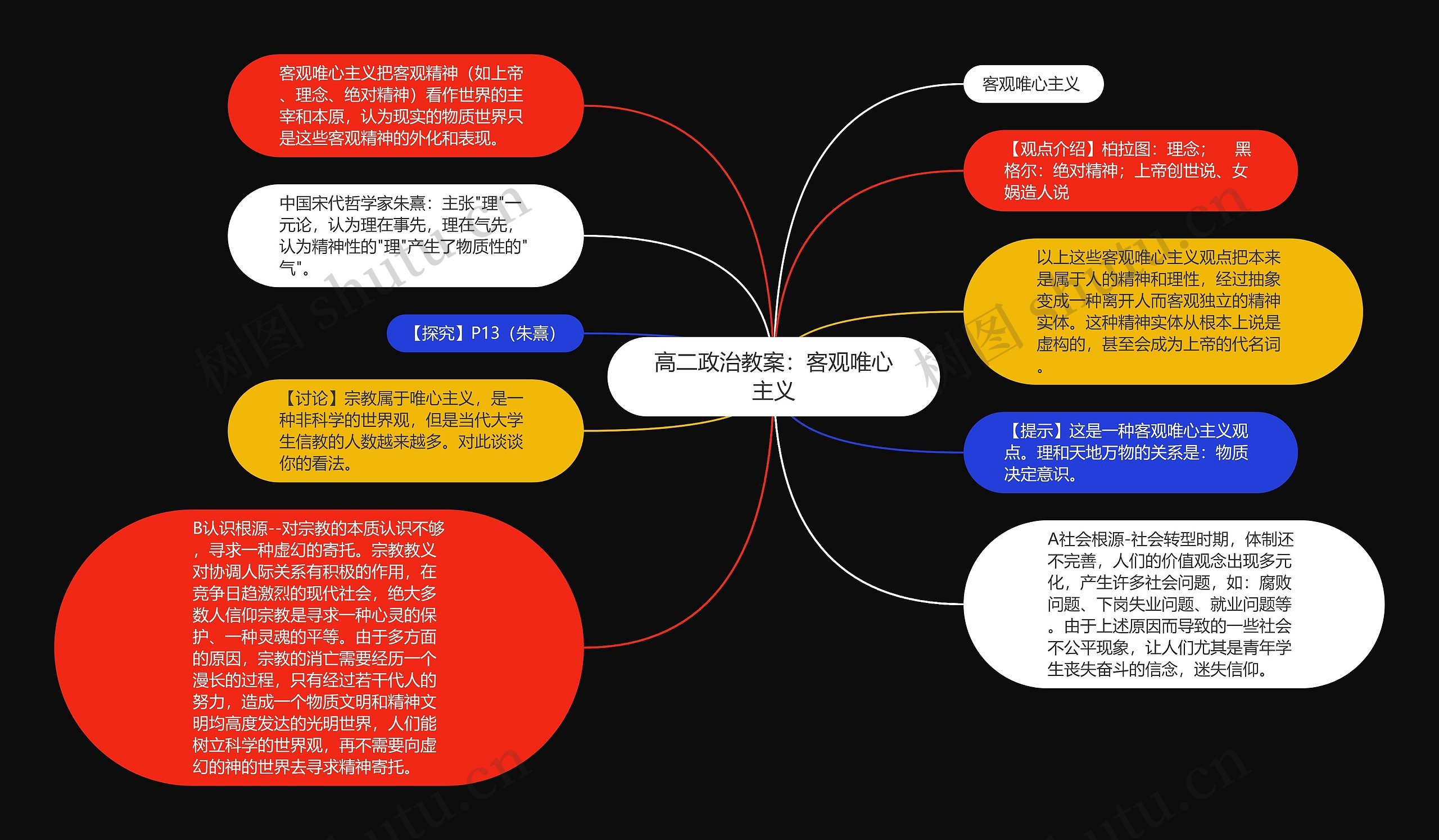 高二政治教案：客观唯心主义