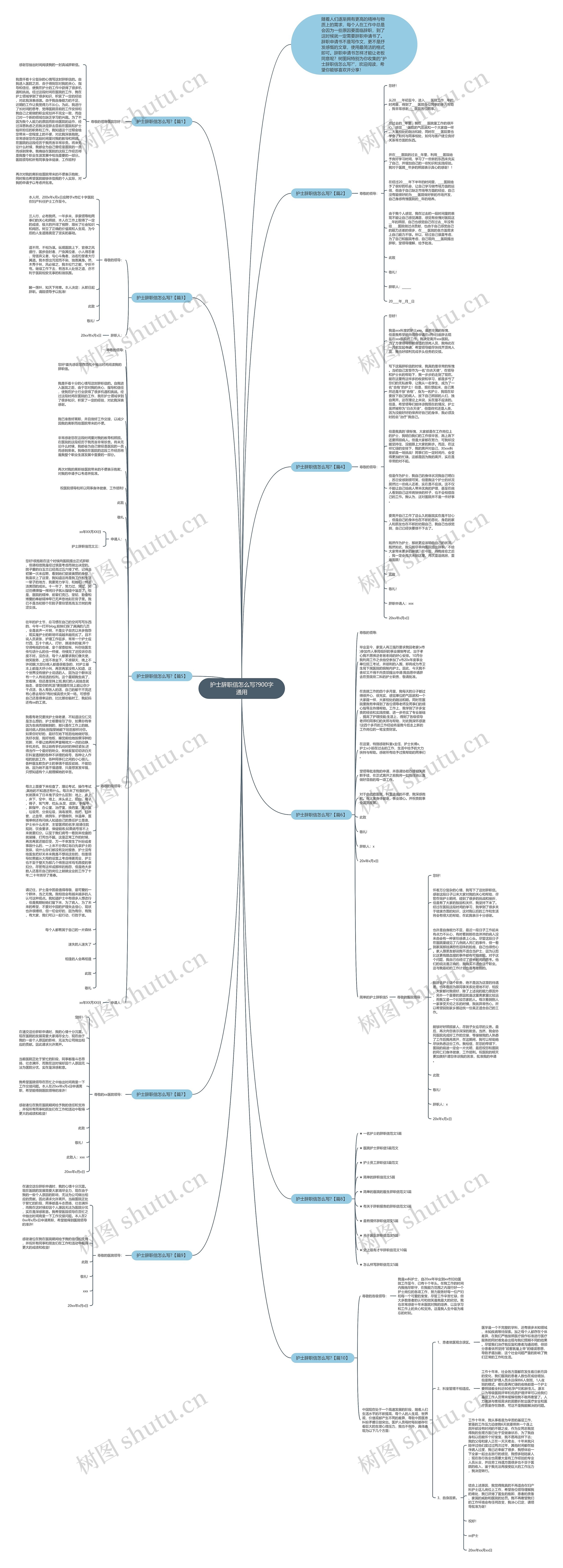 护士辞职信怎么写?900字通用思维导图