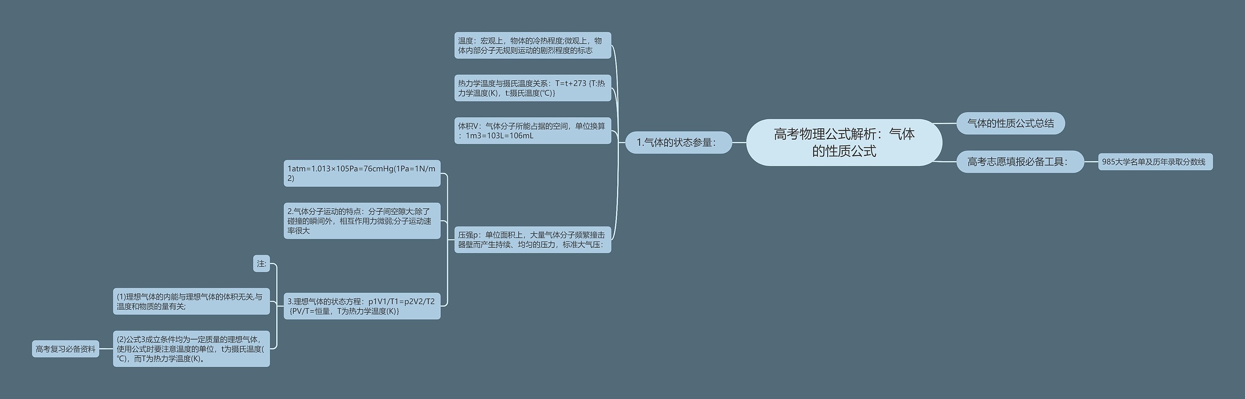 高考物理公式解析：气体的性质公式思维导图