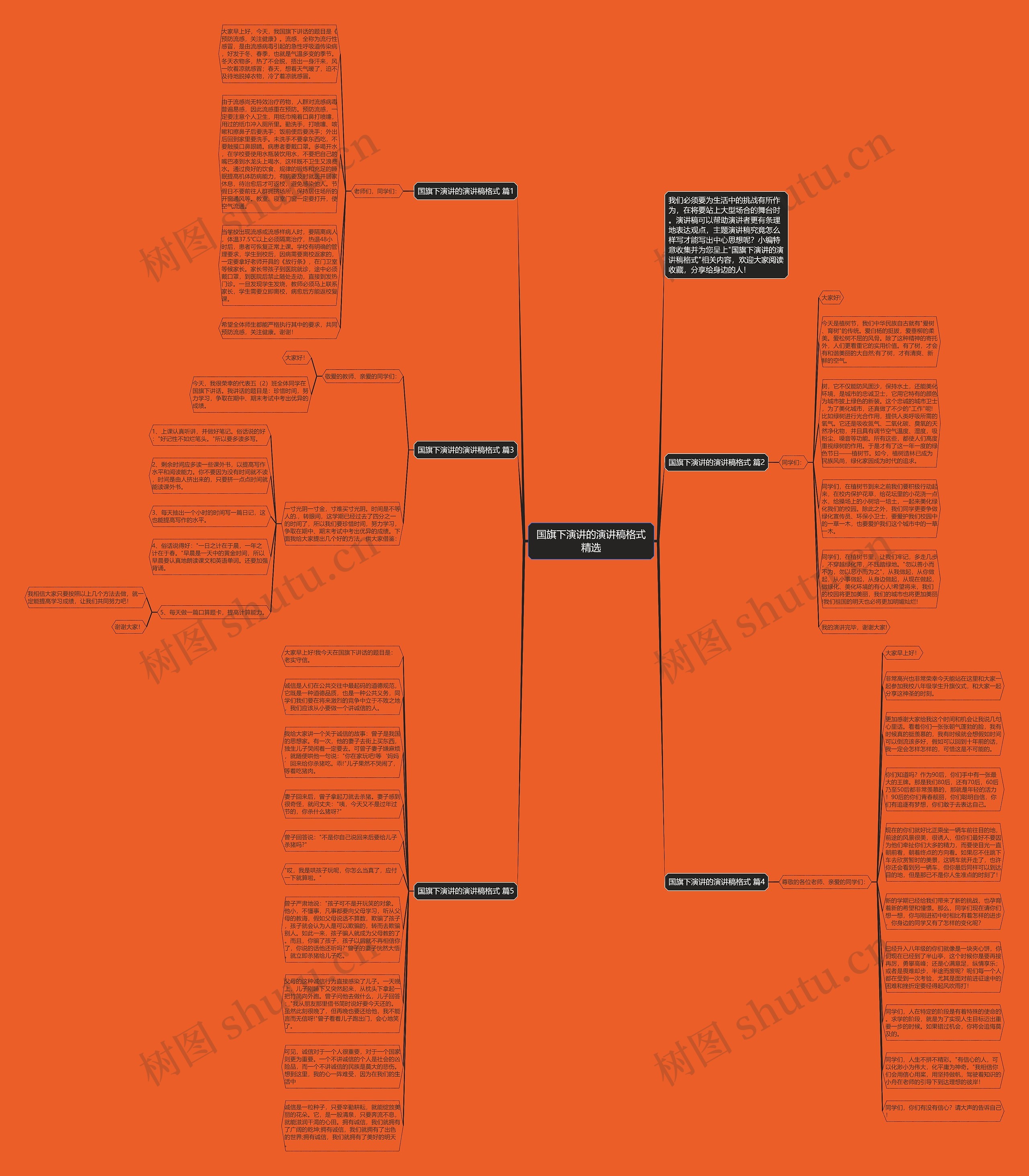 国旗下演讲的演讲稿格式精选思维导图