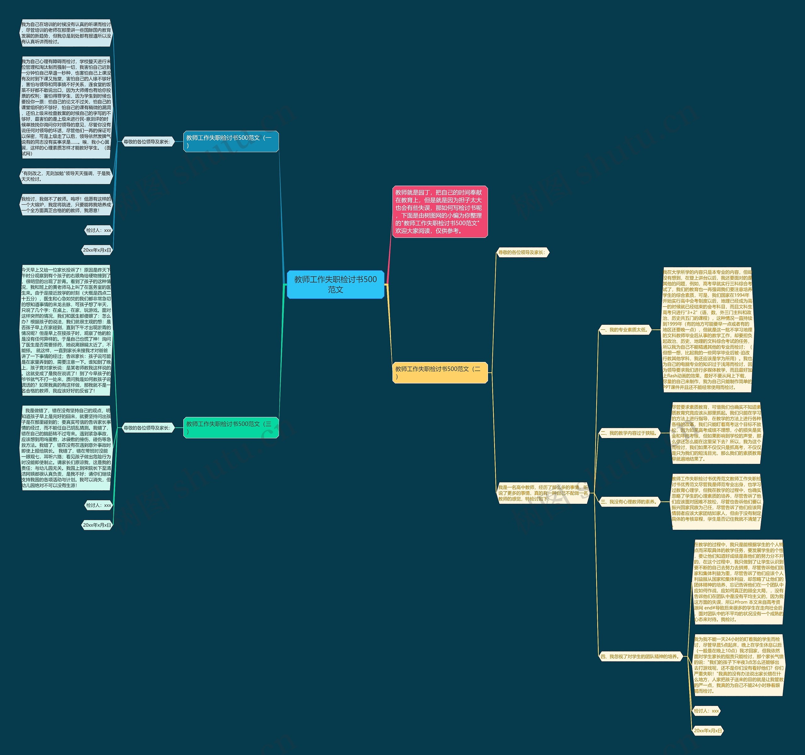 教师工作失职检讨书500范文思维导图
