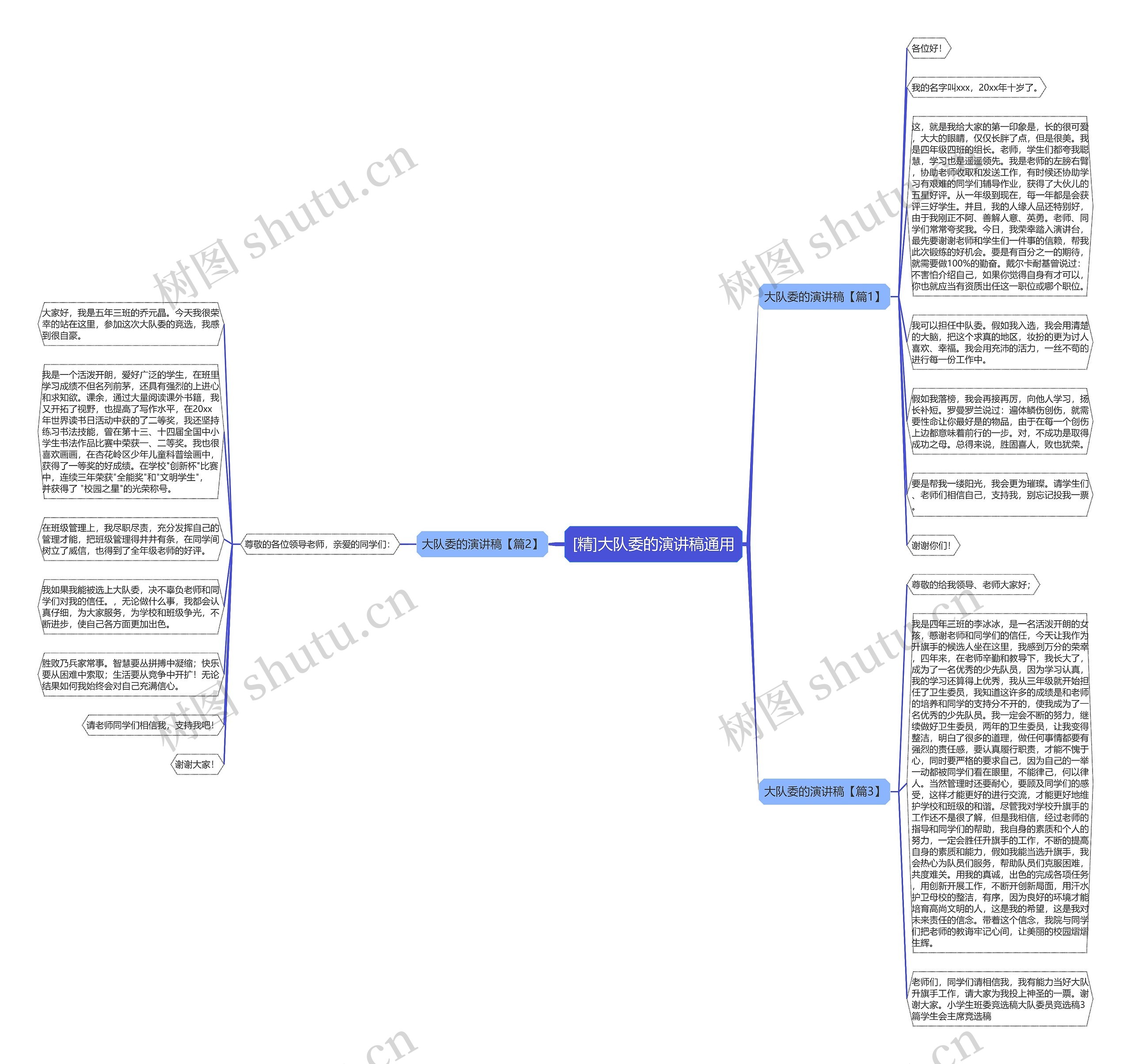 [精]大队委的演讲稿通用思维导图