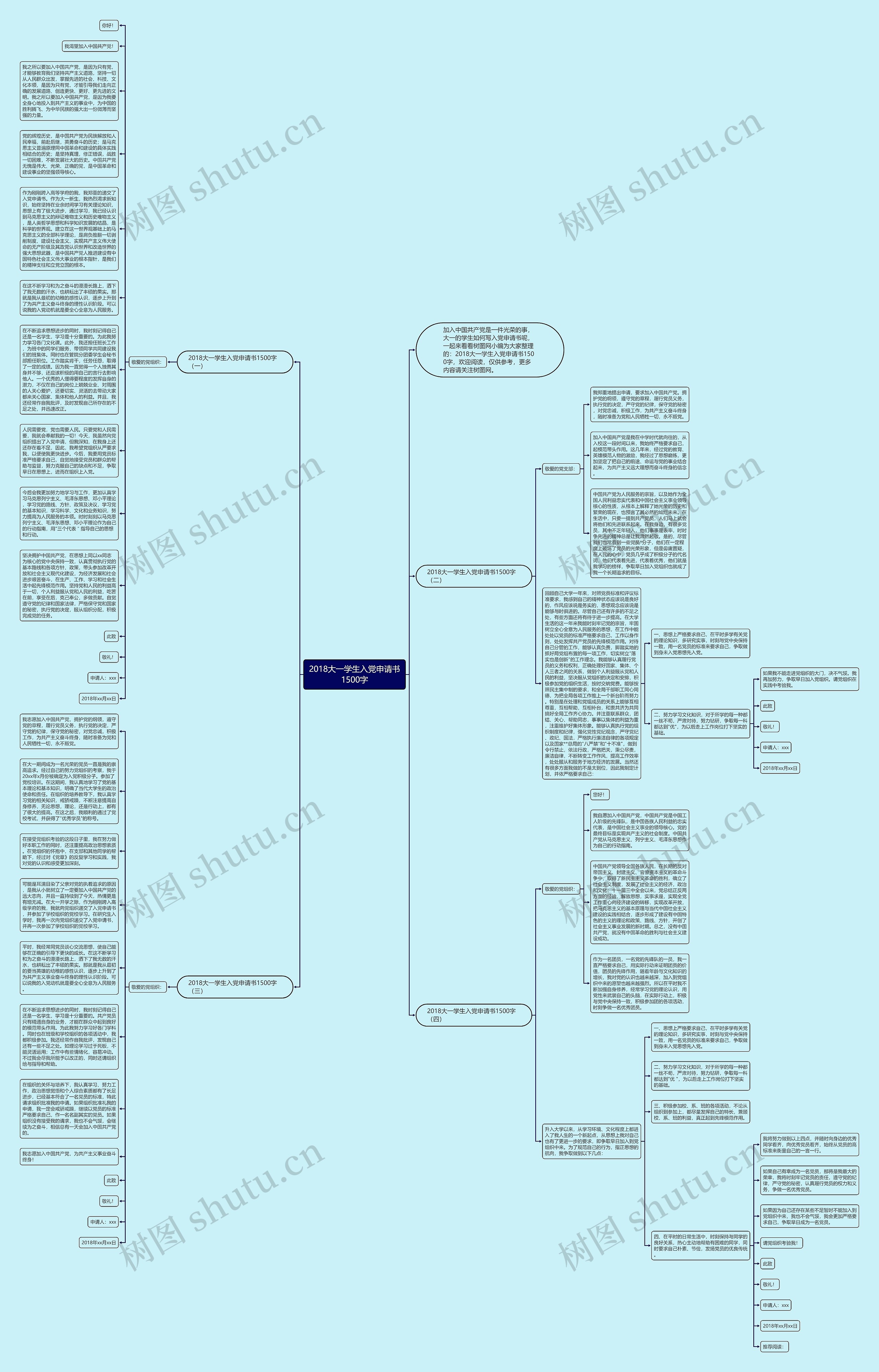 2018大一学生入党申请书1500字思维导图