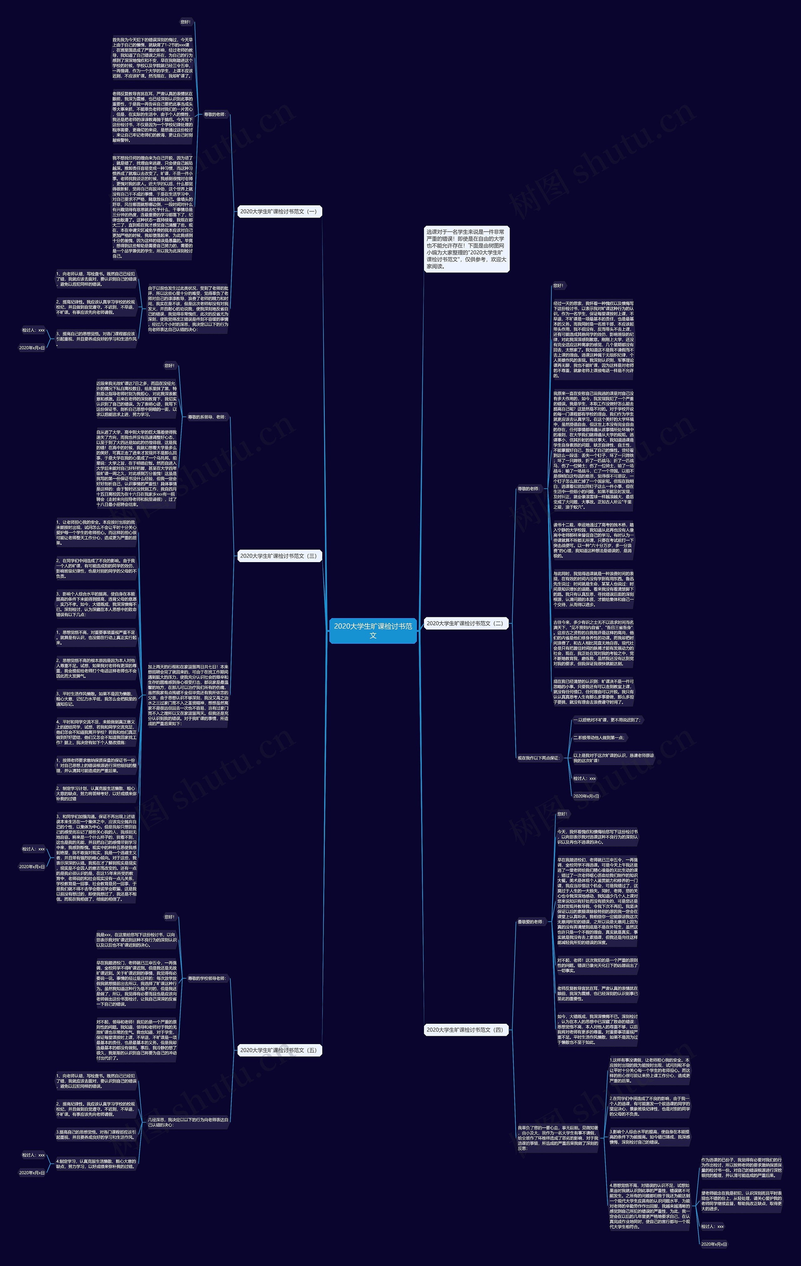 2020大学生旷课检讨书范文思维导图