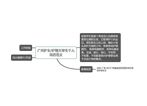 广州护士/护理大学生个人简历范文