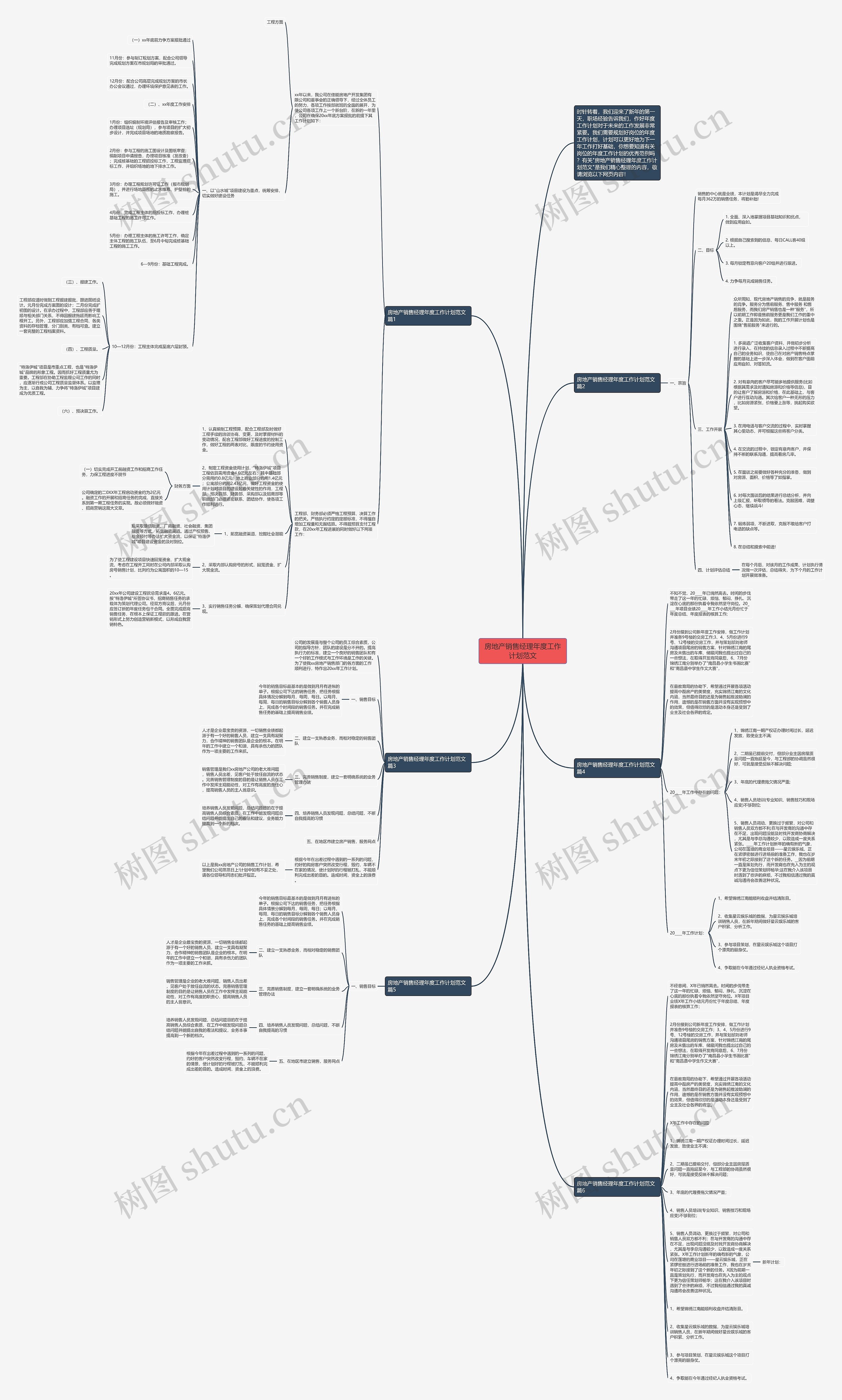 房地产销售经理年度工作计划范文思维导图