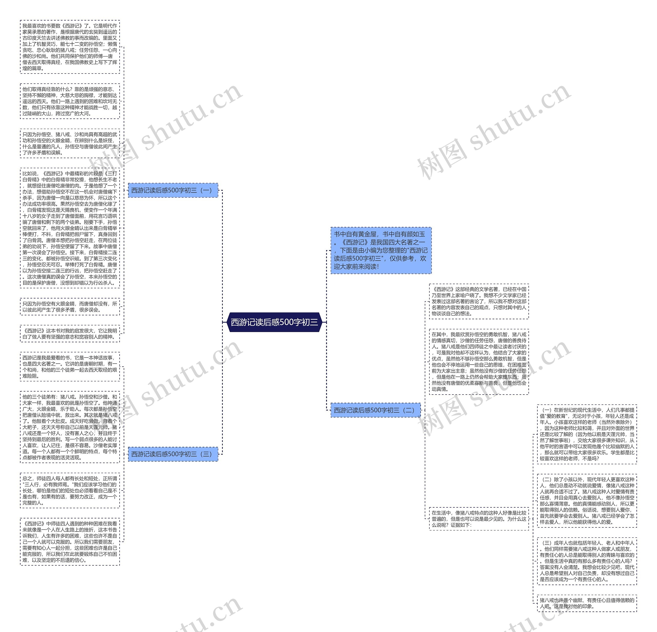 西游记读后感500字初三思维导图