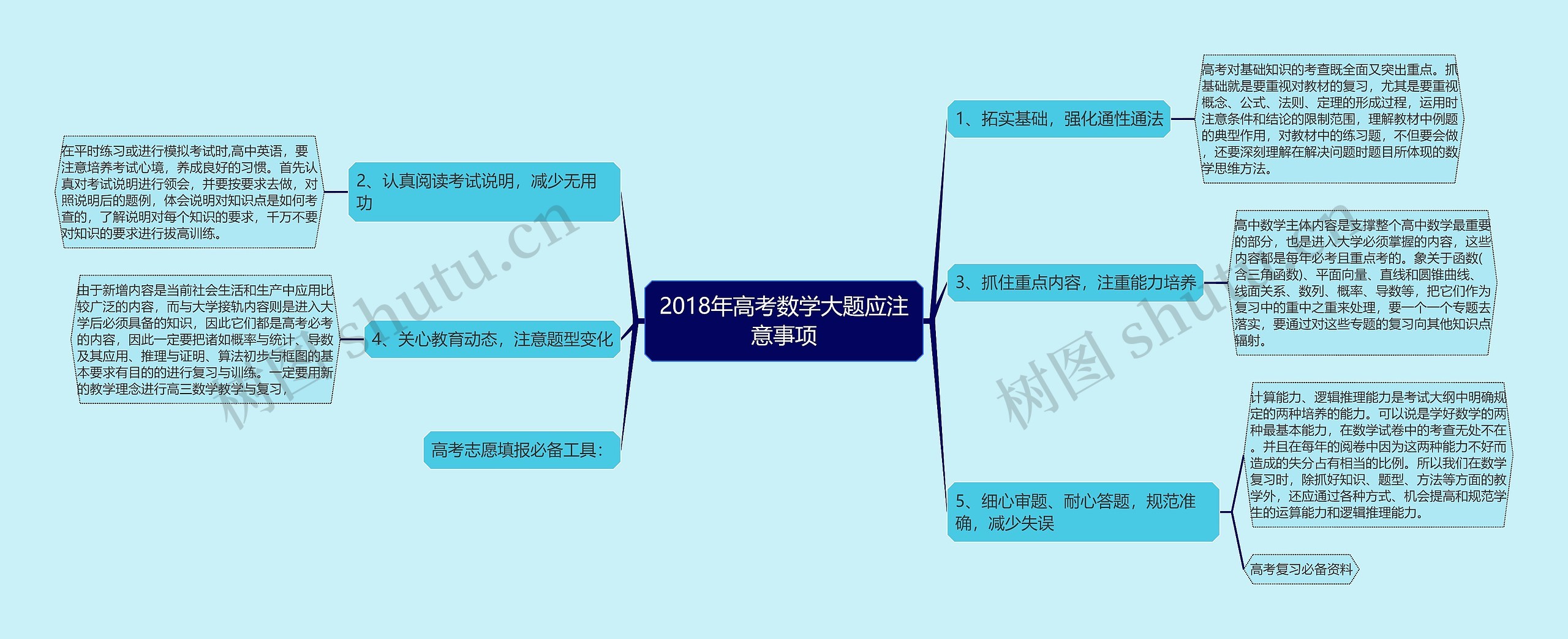 2018年高考数学大题应注意事项