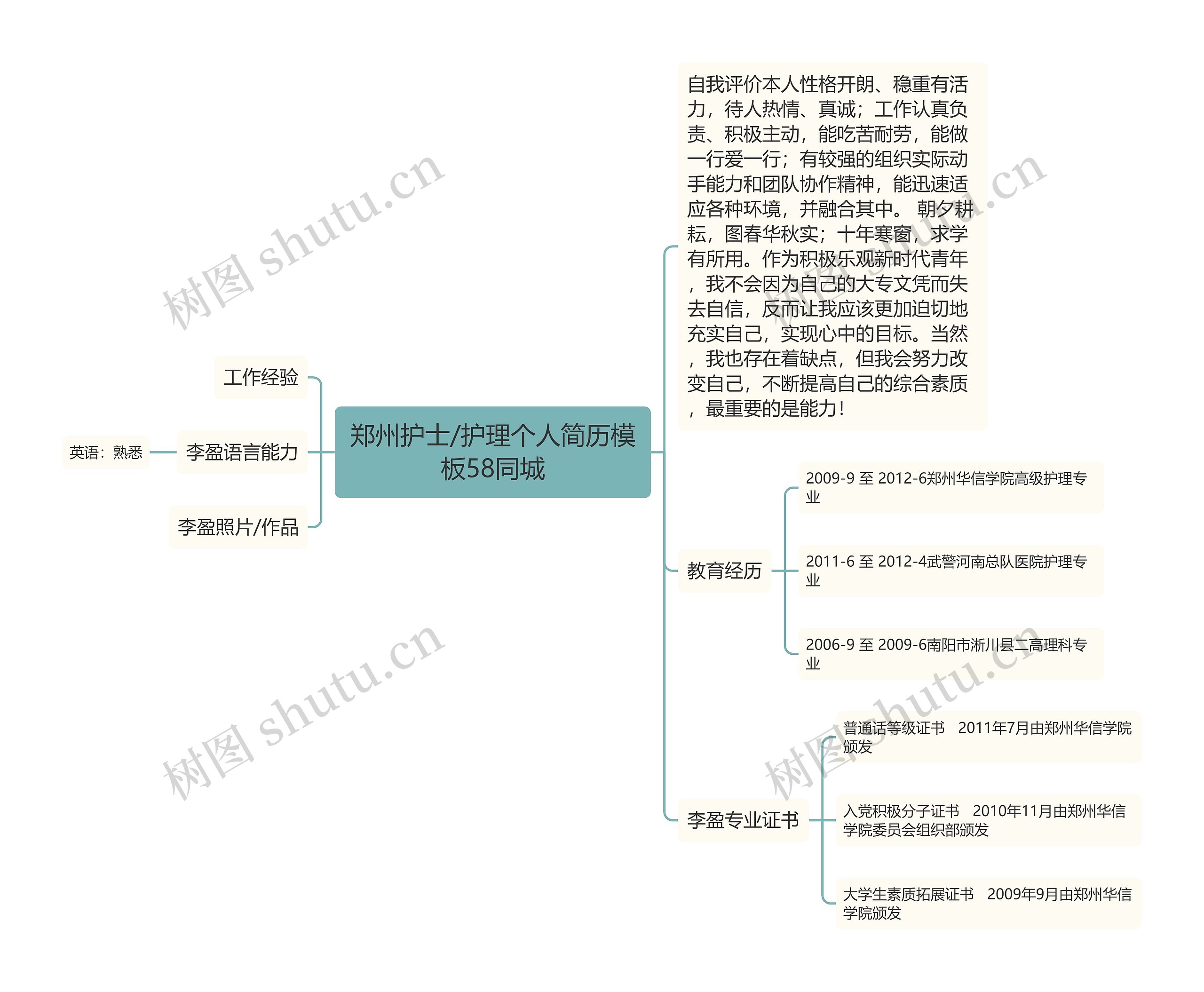 郑州护士/护理个人简历58同城思维导图