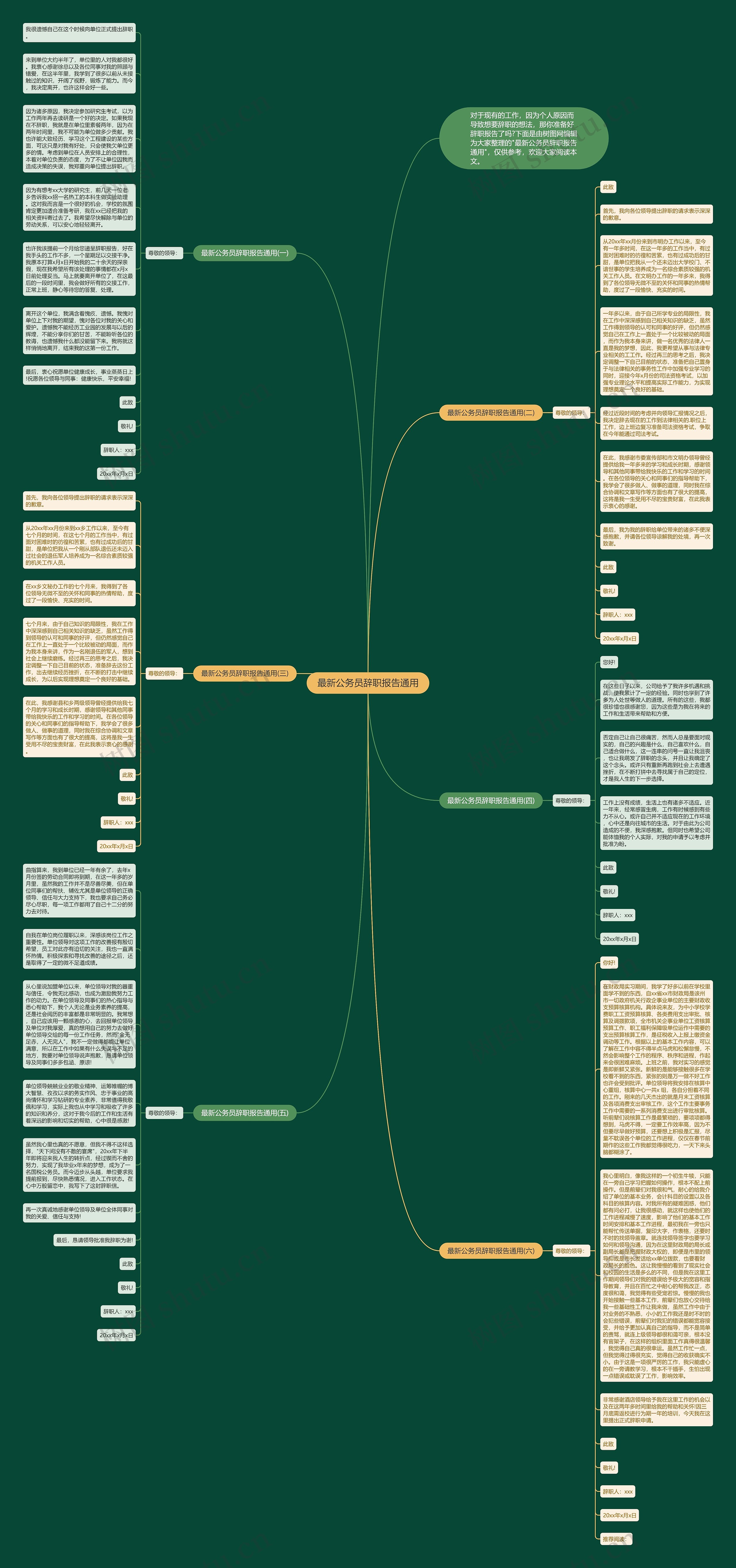 最新公务员辞职报告通用思维导图