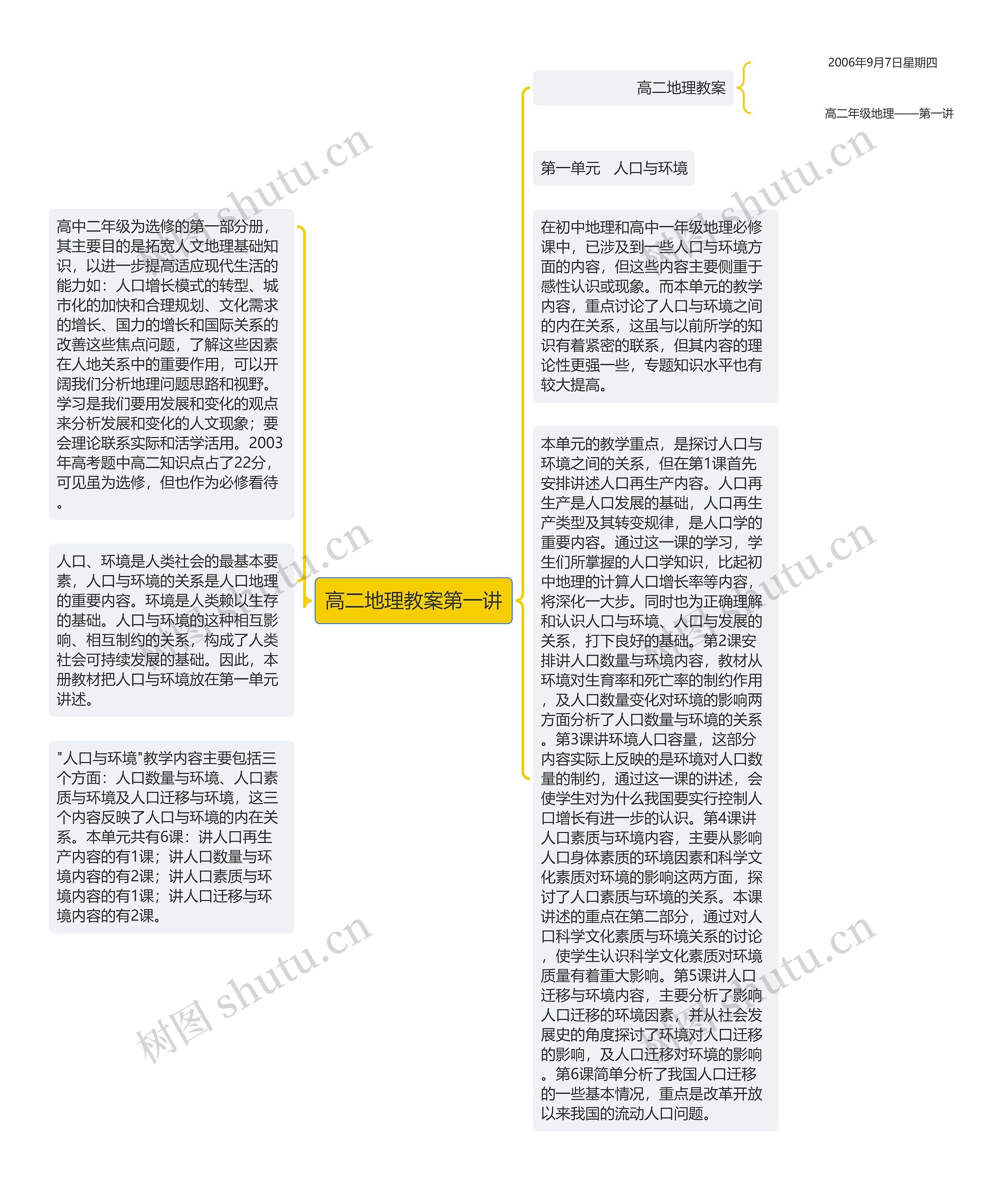 高二地理教案第一讲思维导图