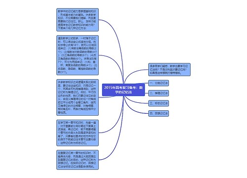 2015年高考复习备考：数学的记忆法