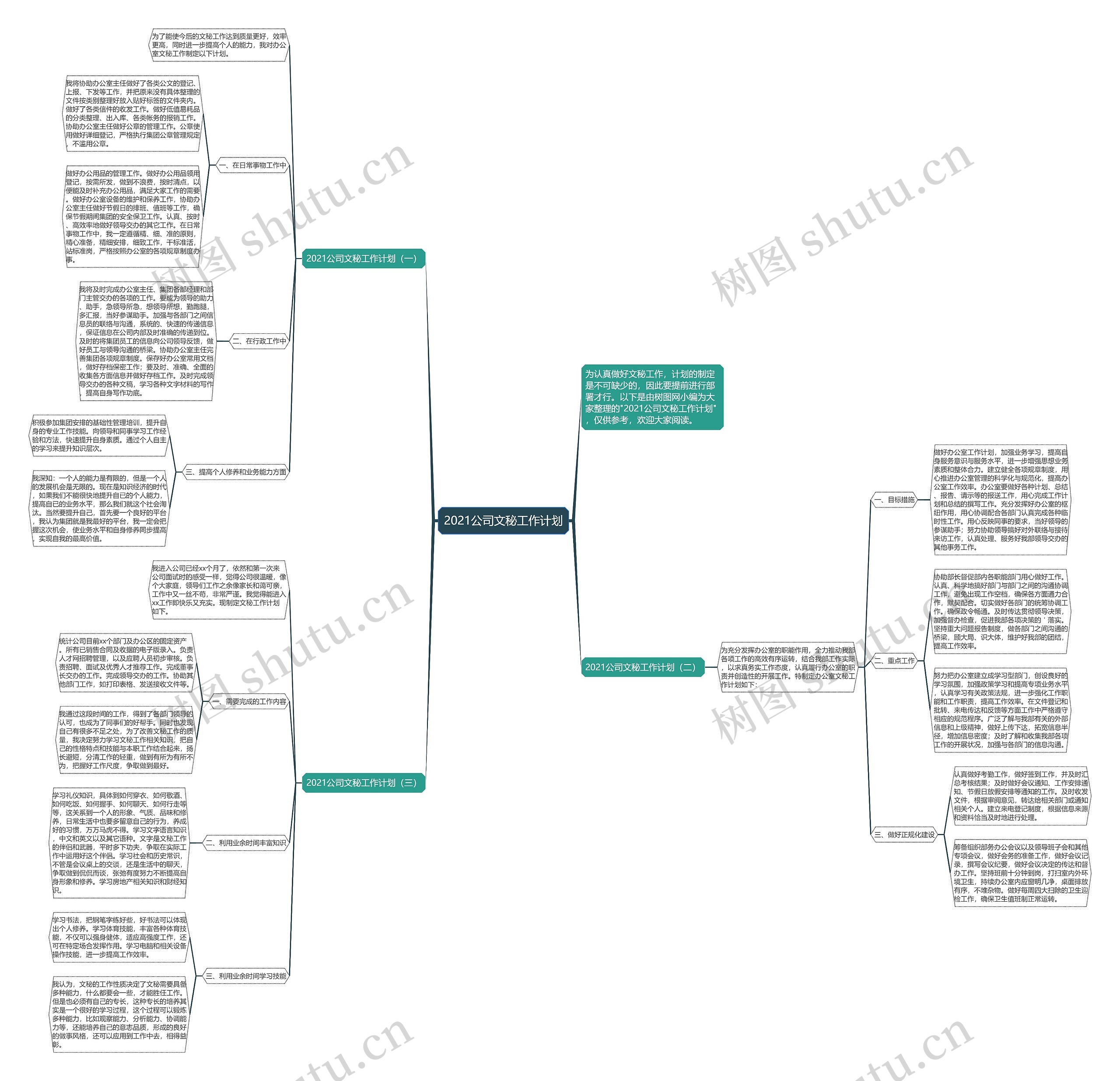 2021公司文秘工作计划思维导图