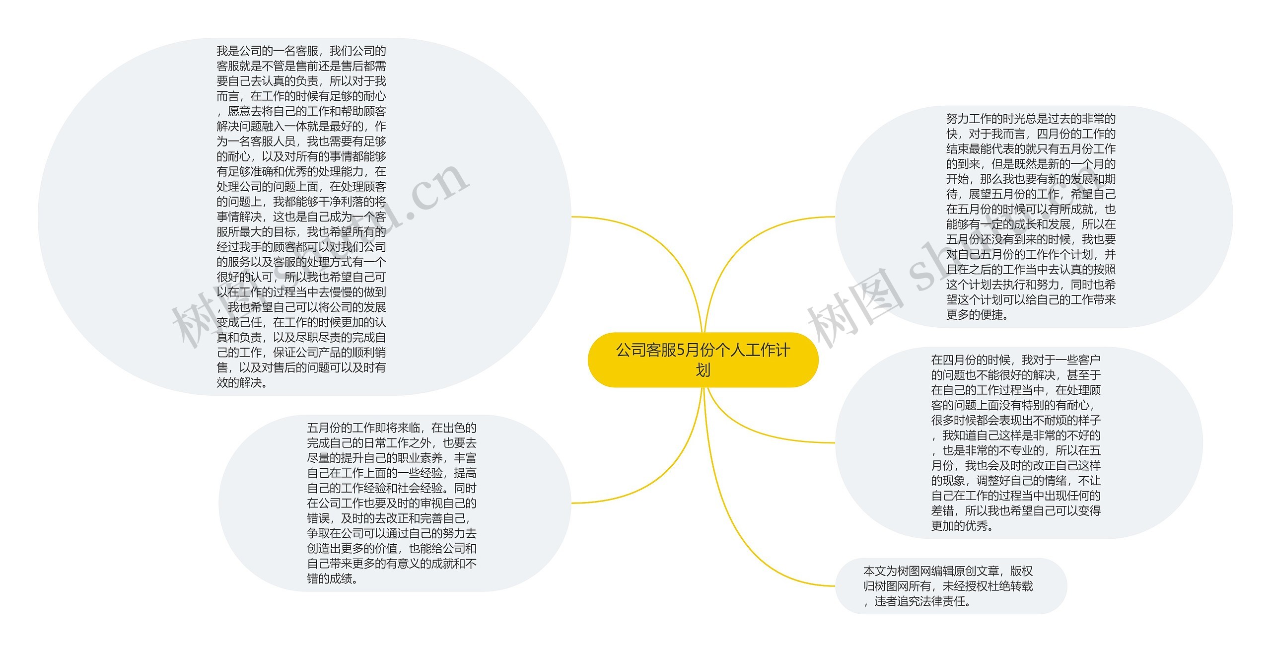 公司客服5月份个人工作计划思维导图