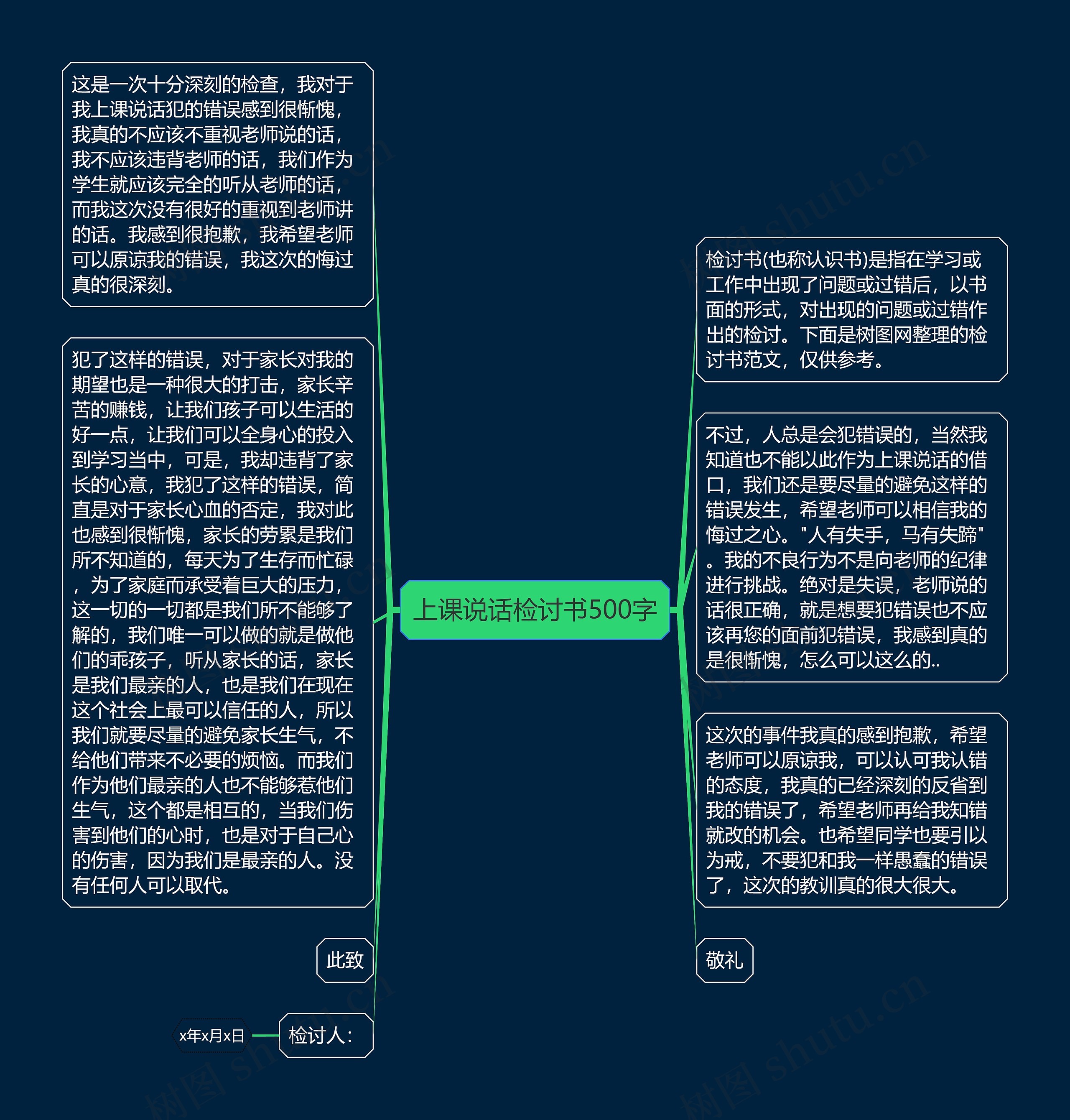 上课说话检讨书500字思维导图