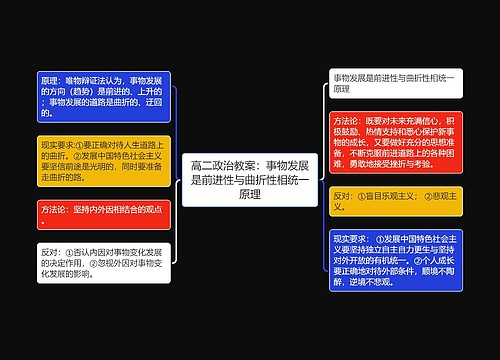 高二政治教案：事物发展是前进性与曲折性相统一原理