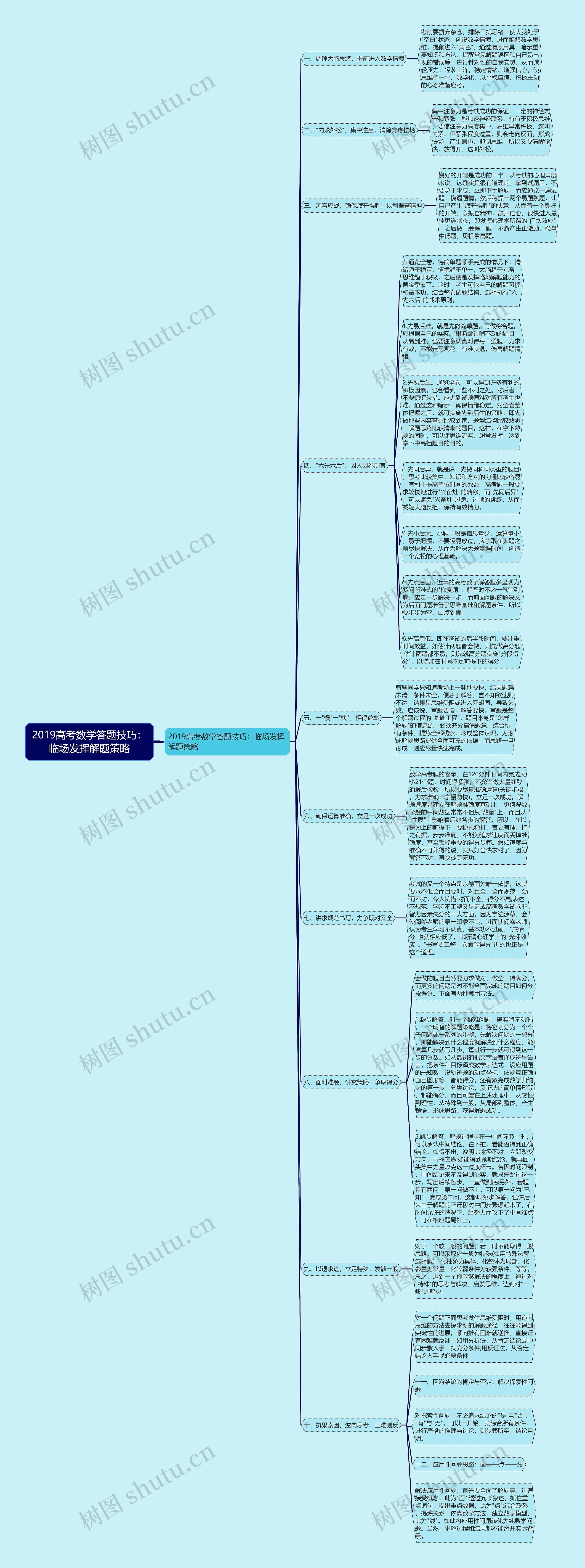 2019高考数学答题技巧：临场发挥解题策略思维导图