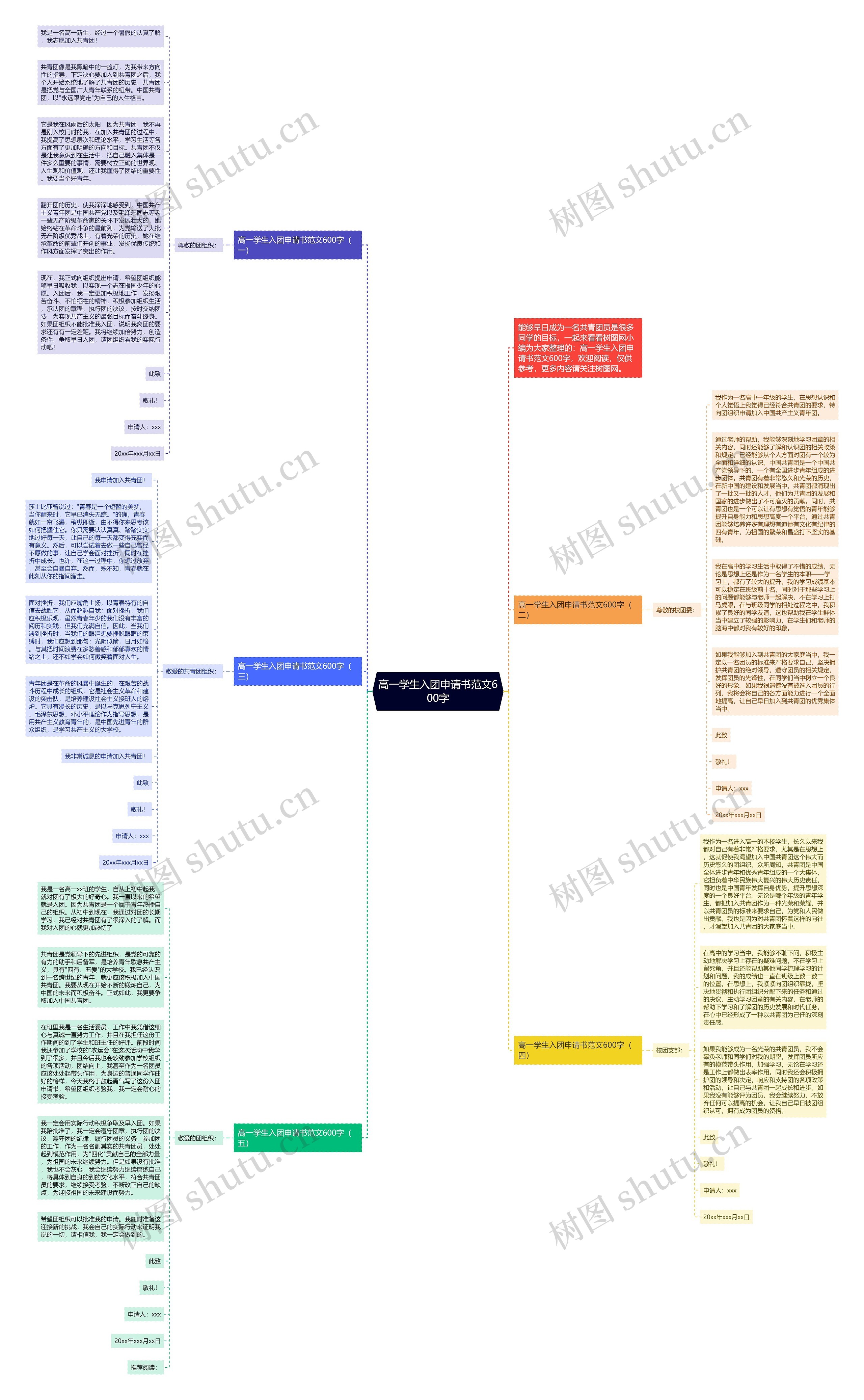 高一学生入团申请书范文600字思维导图