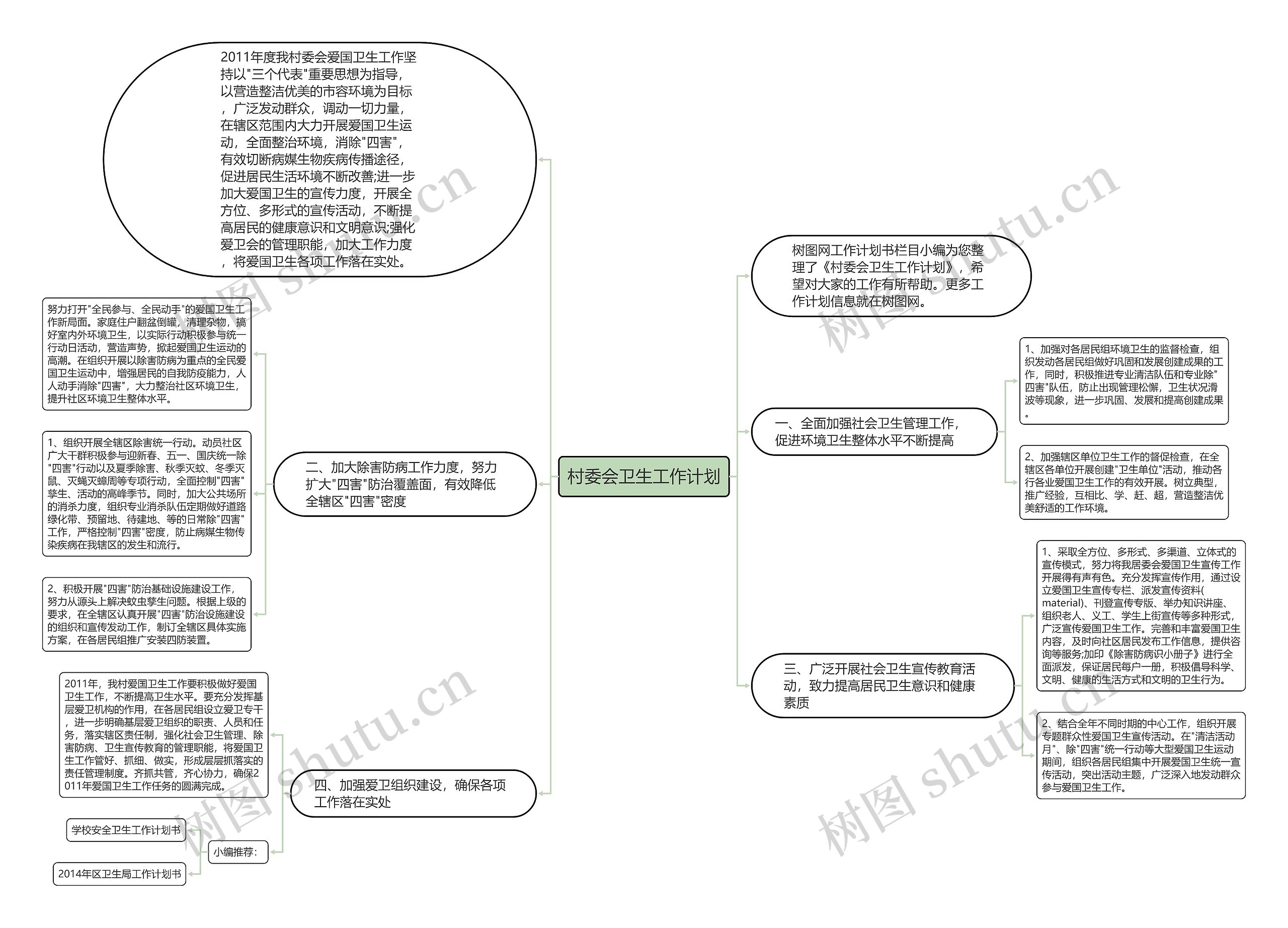 村委会卫生工作计划思维导图